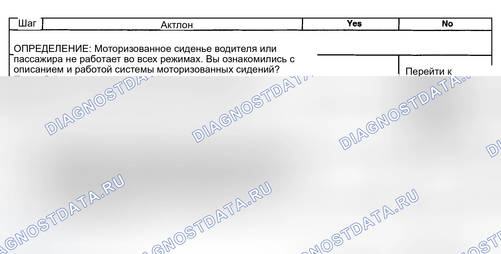 Рис. 4: Кресло с электроприводом в нерабочем состоянии (без памяти). GMC Cab & Chassis Sierra 3500 GMT800 early