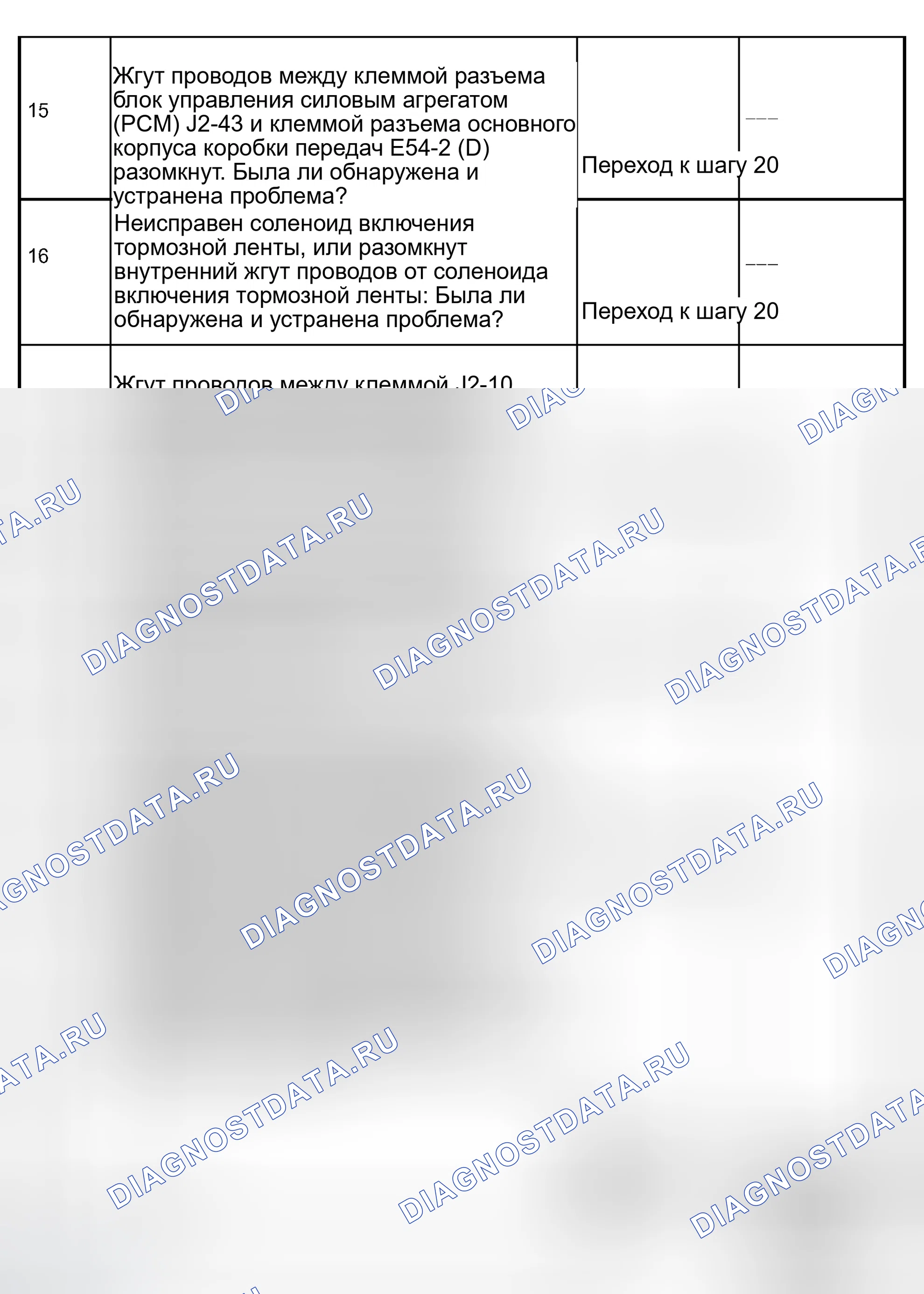 Рис. 78: расшифровка кода ошибки P1850 тормоз Band Apply Соленоид Таблица диагностики неисправностей (3 из 3). Isuzu Rodeo II