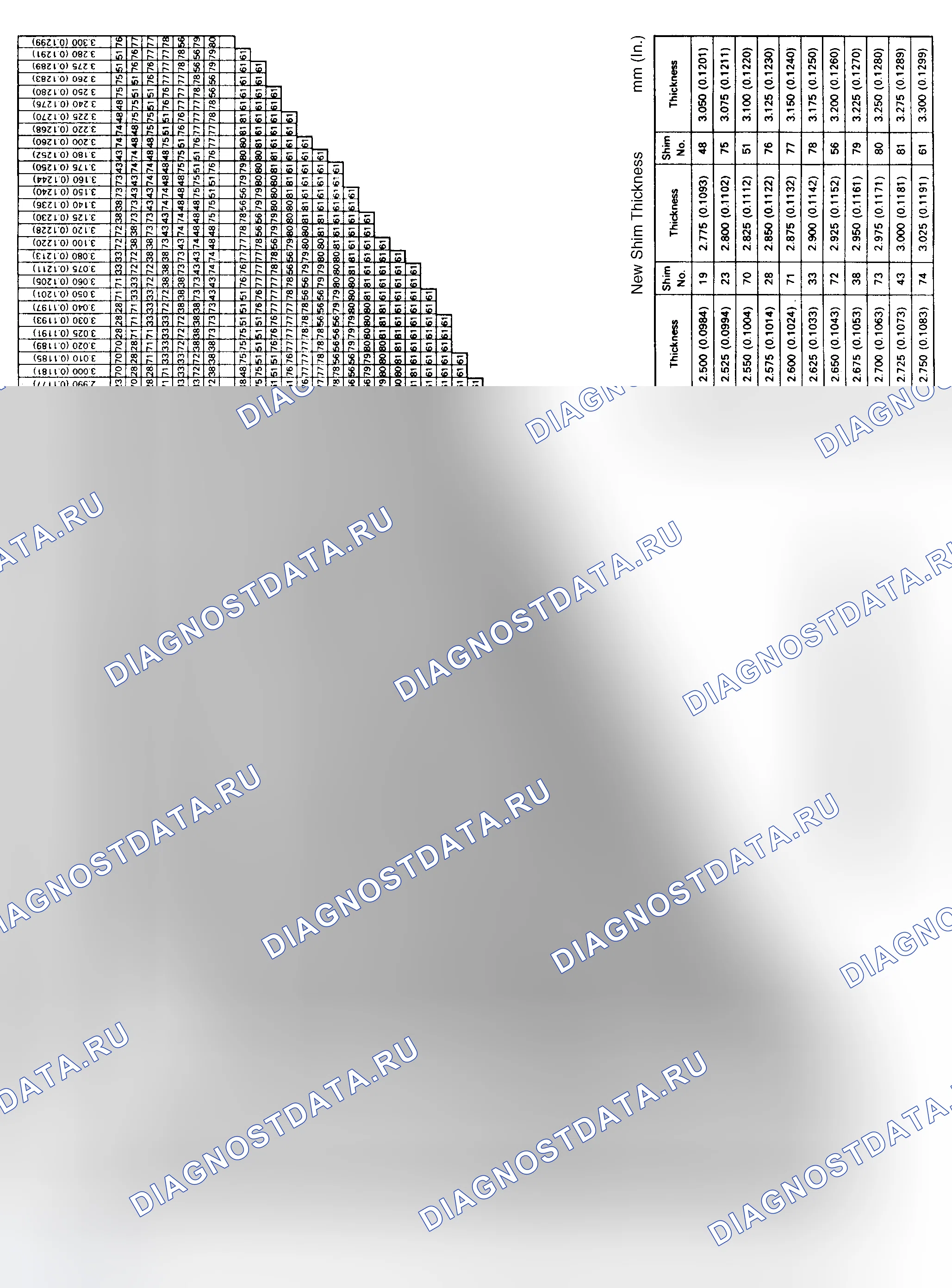 Рис. 8. Honda Accord I