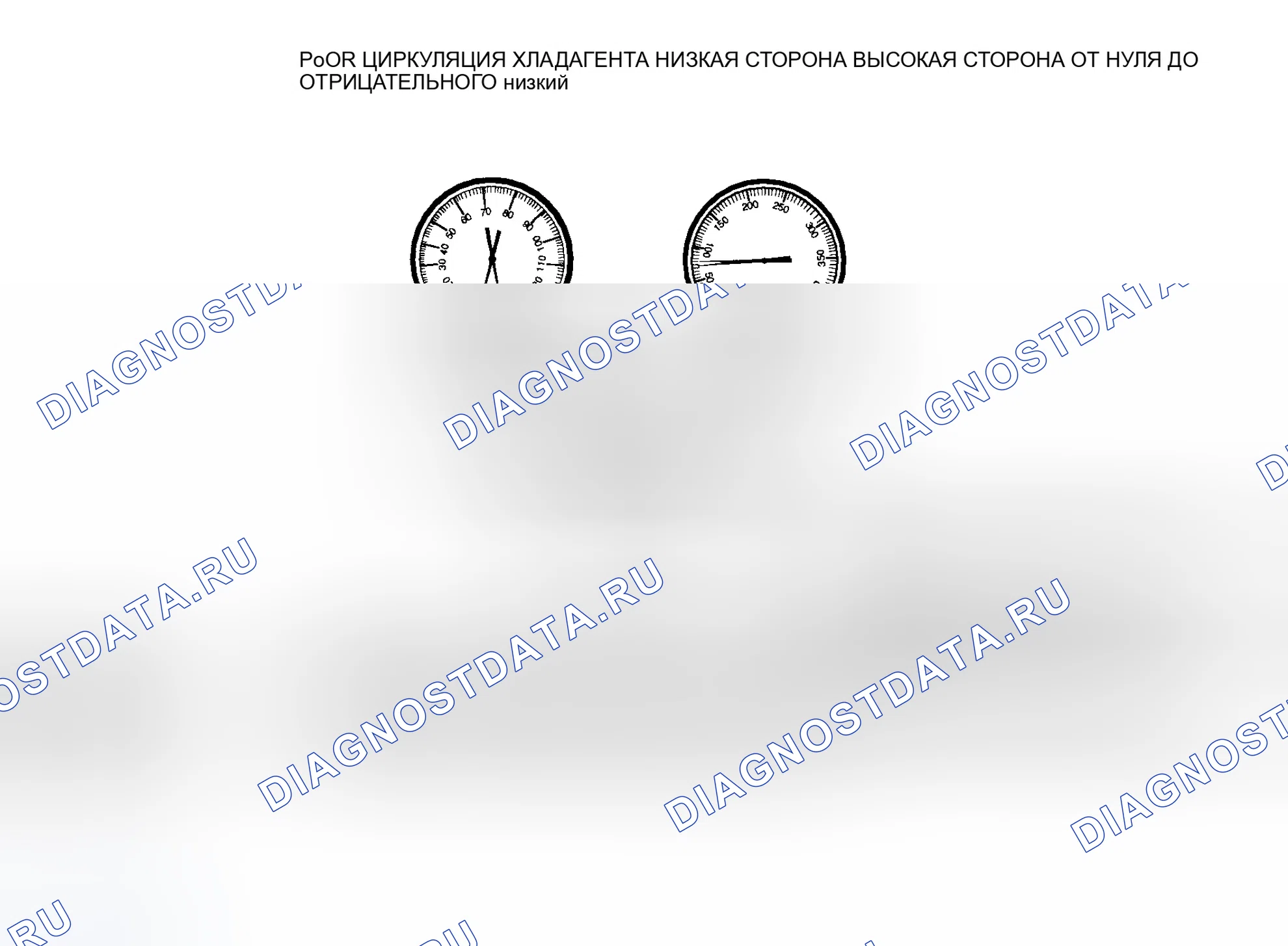 Рис. 11: Плохая циркуляция хладагент хладагент R-134a хладагента. Dodge Grand Caravan III