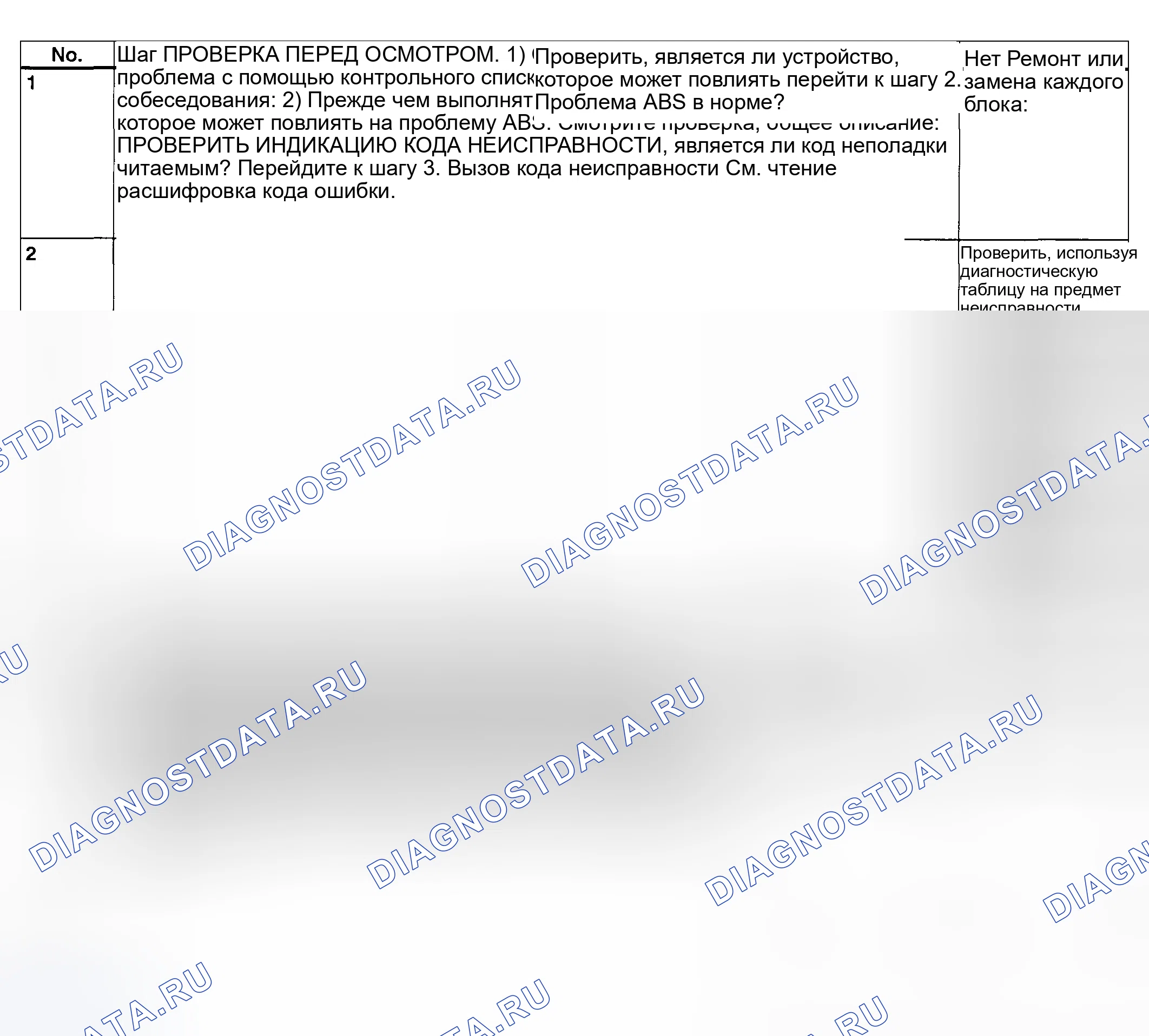 Рис. 427: Базовая диагностическая карта (без монитора Subaru Select - 1 из 2). Subaru Outback BH