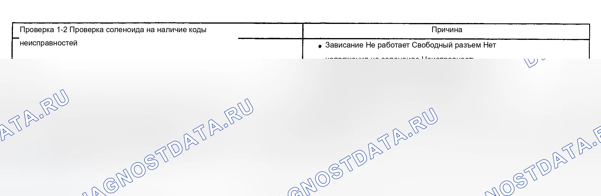 Рис. 114. Chevrolet Silverado 2500 