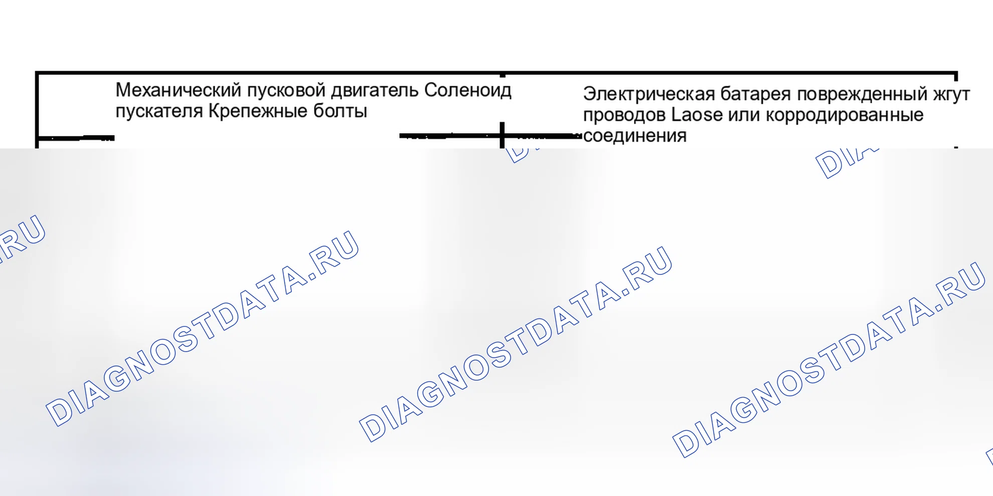 Рис. 1: Инспекция и проверка. Mazda Tribute I