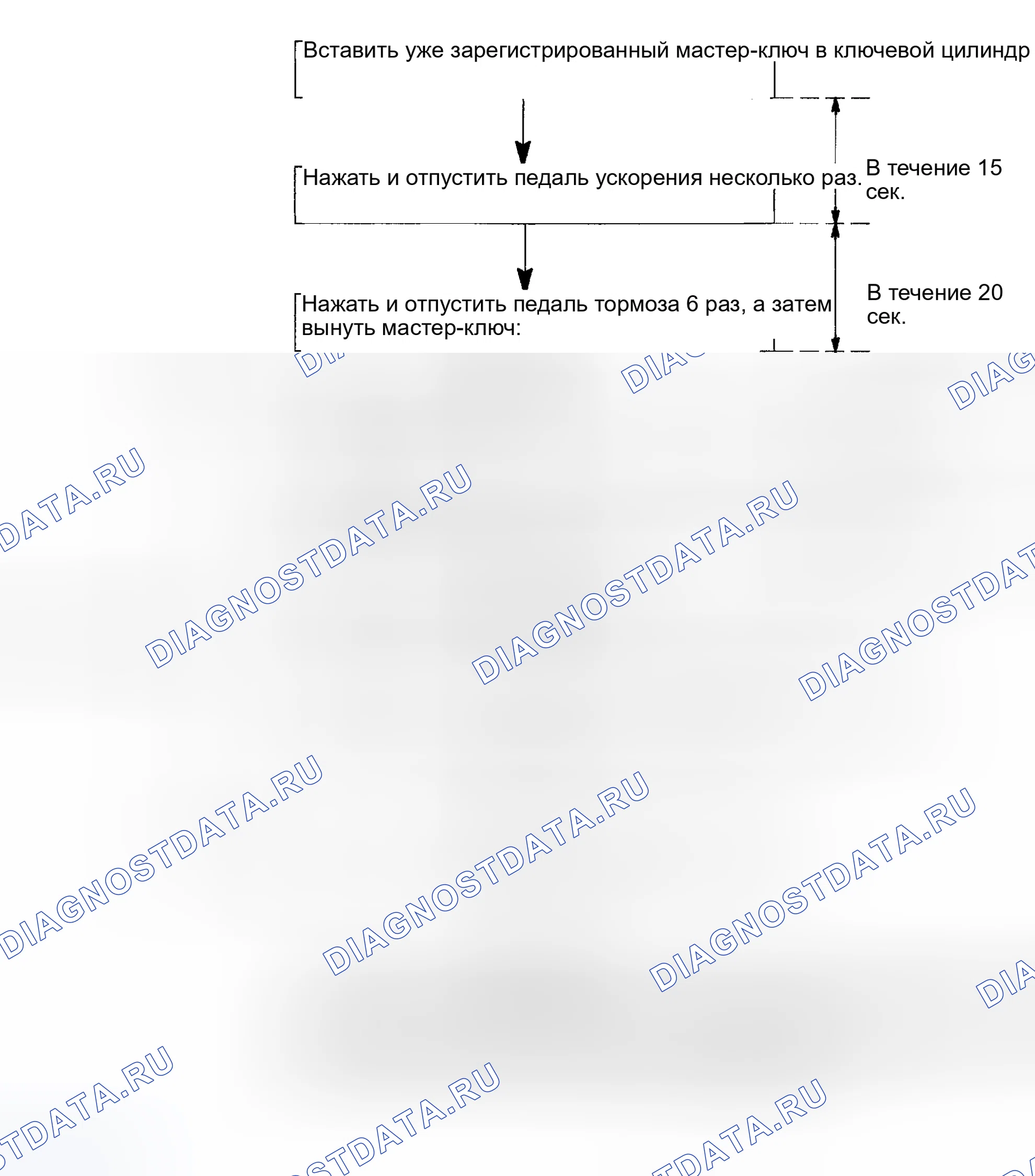Рис. 194. Toyota Highlander I
