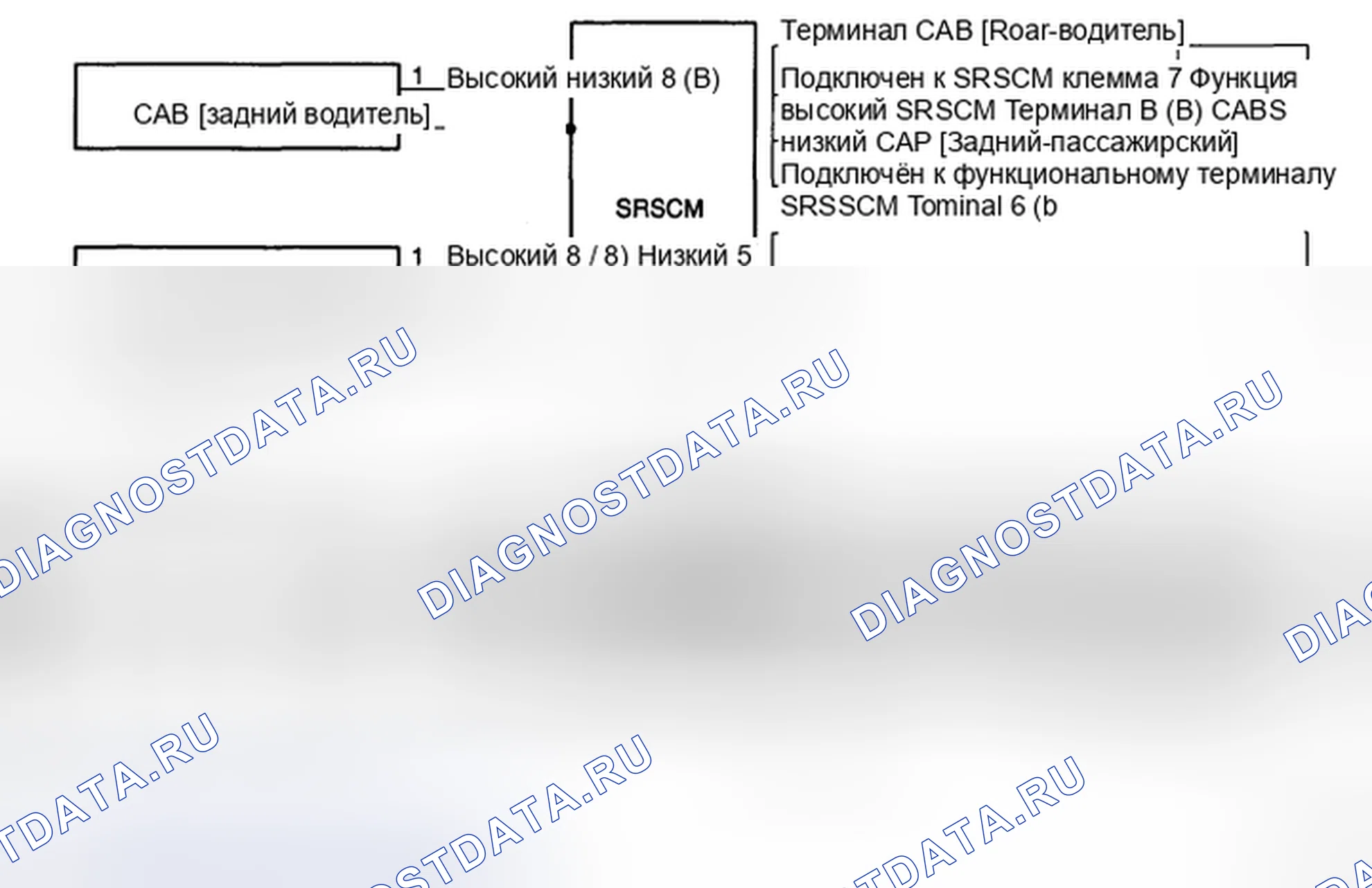 Рис. 121: ПРИНЦИПИАЛЬНАЯ СХЕМА. Kia Sedona II