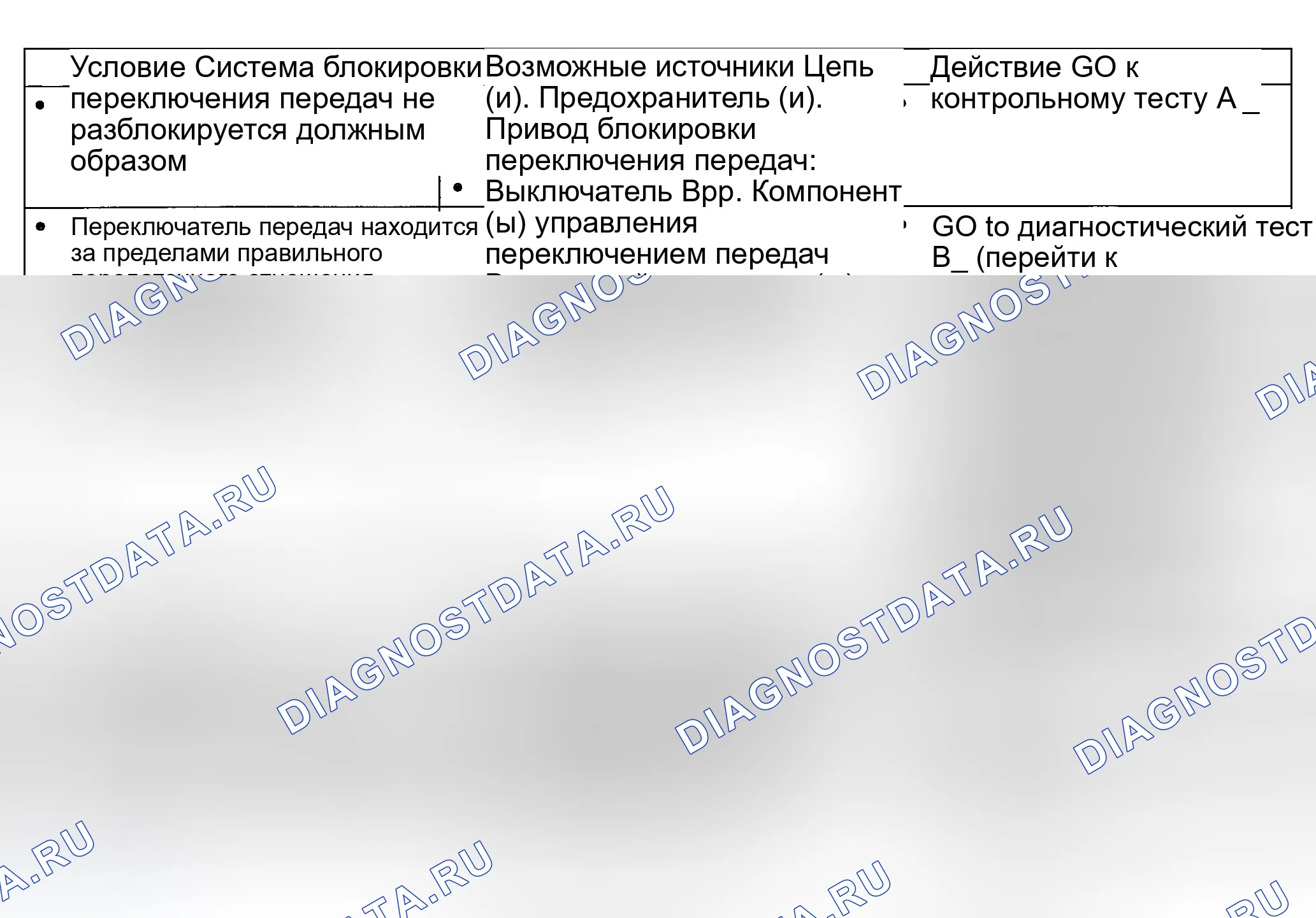 Рис. 88: ДИАГРАММА СИМПТОМОВ. Ford Explorer Sport Trac I