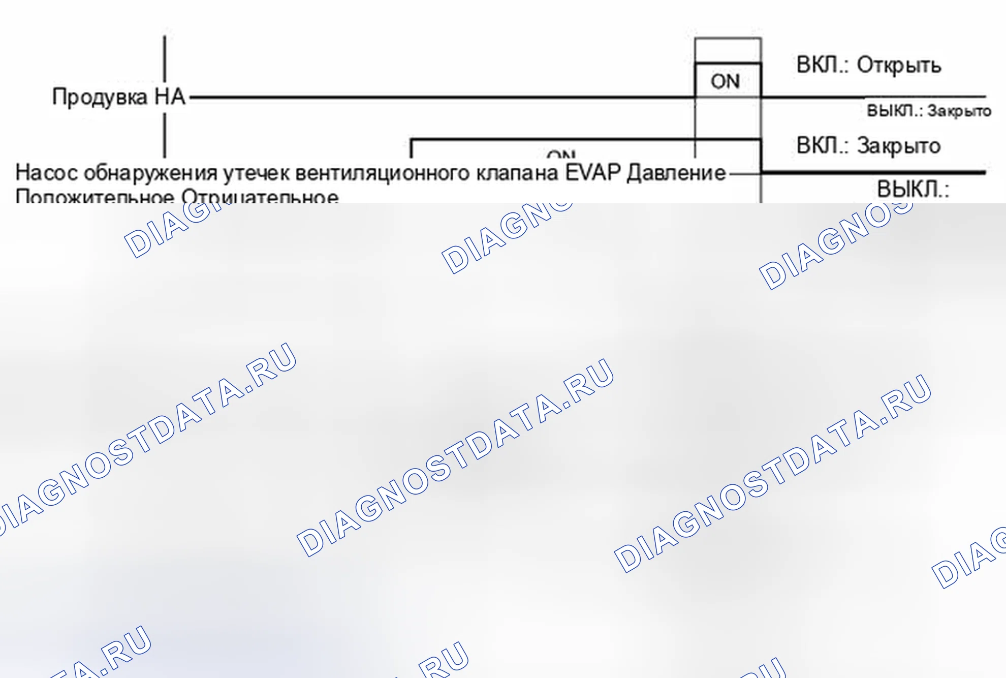 Рис. 131. Toyota Highlander II рестайлинг
