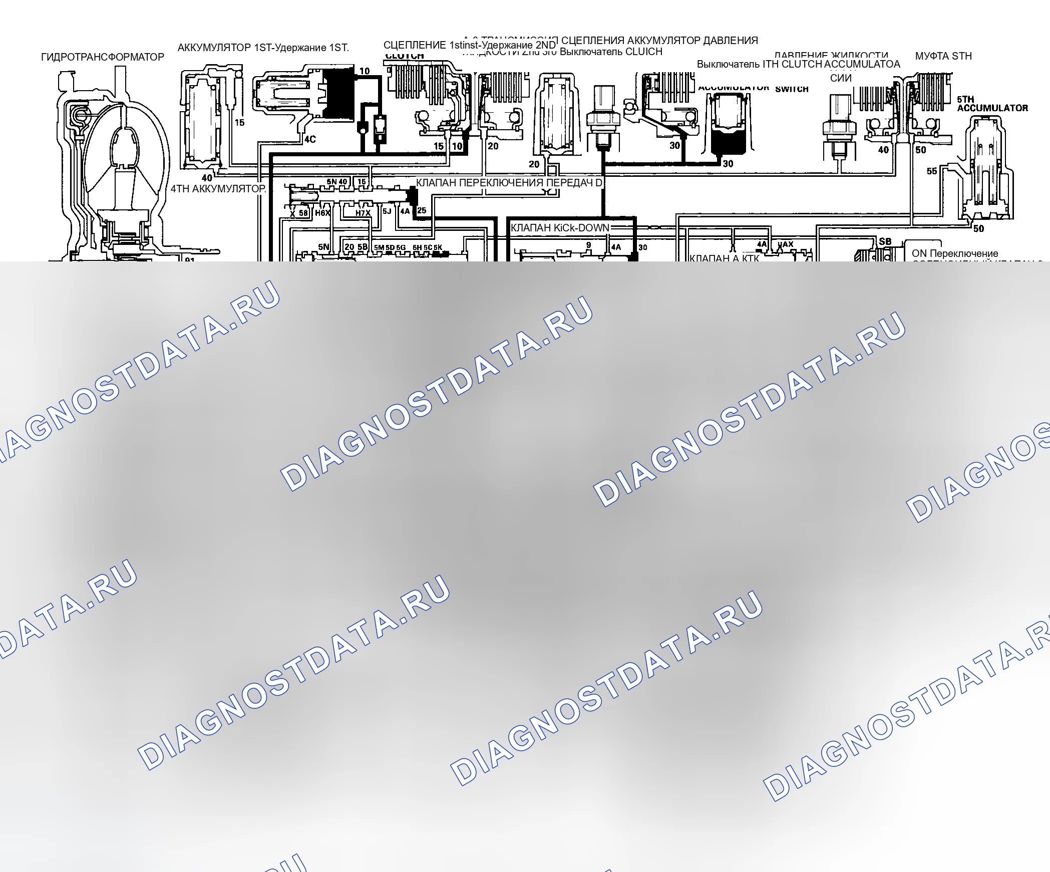 Рис. 361: D Положение: Движение на 3-ей передаче. Honda Odyssey I