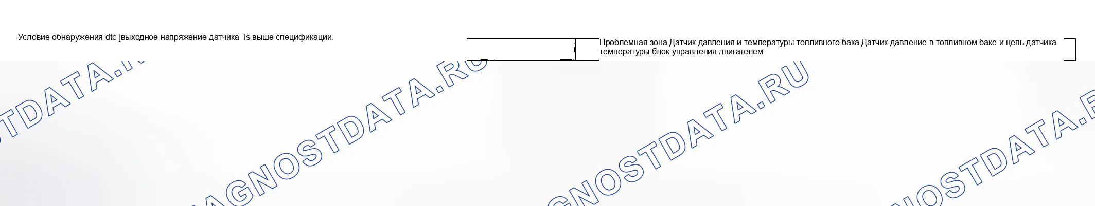 Рис. 269: Состояние обнаружения расшифровка кода ошибки и проблемная область. Suzuki Aerio I