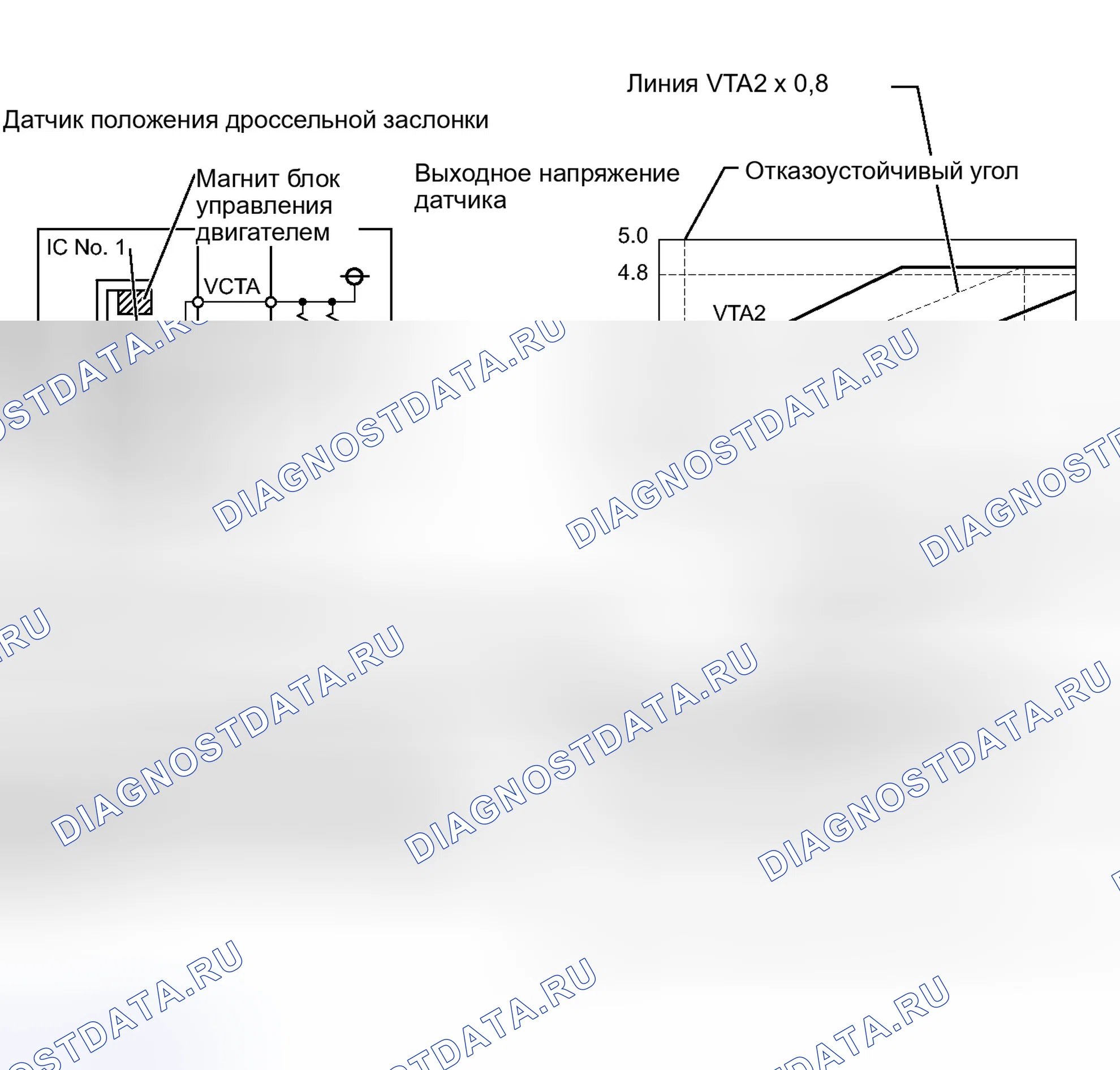 Рис. 463: ОПИСАНИЕ тестирования и диагностики систем управления двигателя. Toyota Tundra II