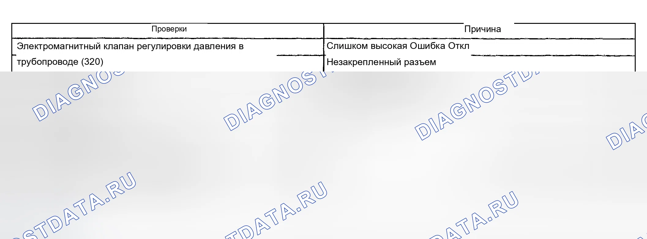 Рис. 1166: Суровые сдвиги. Chevrolet Suburban K2500 GMT800