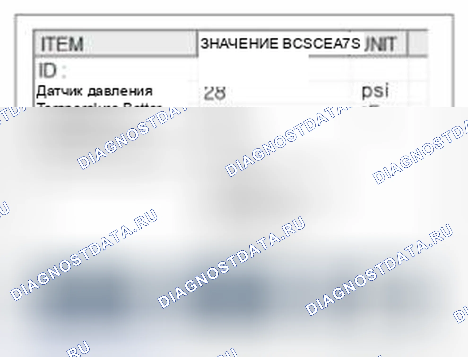 Рис. 62: Мониторинг данных Scantool. Haval Beast (Shenshou) I