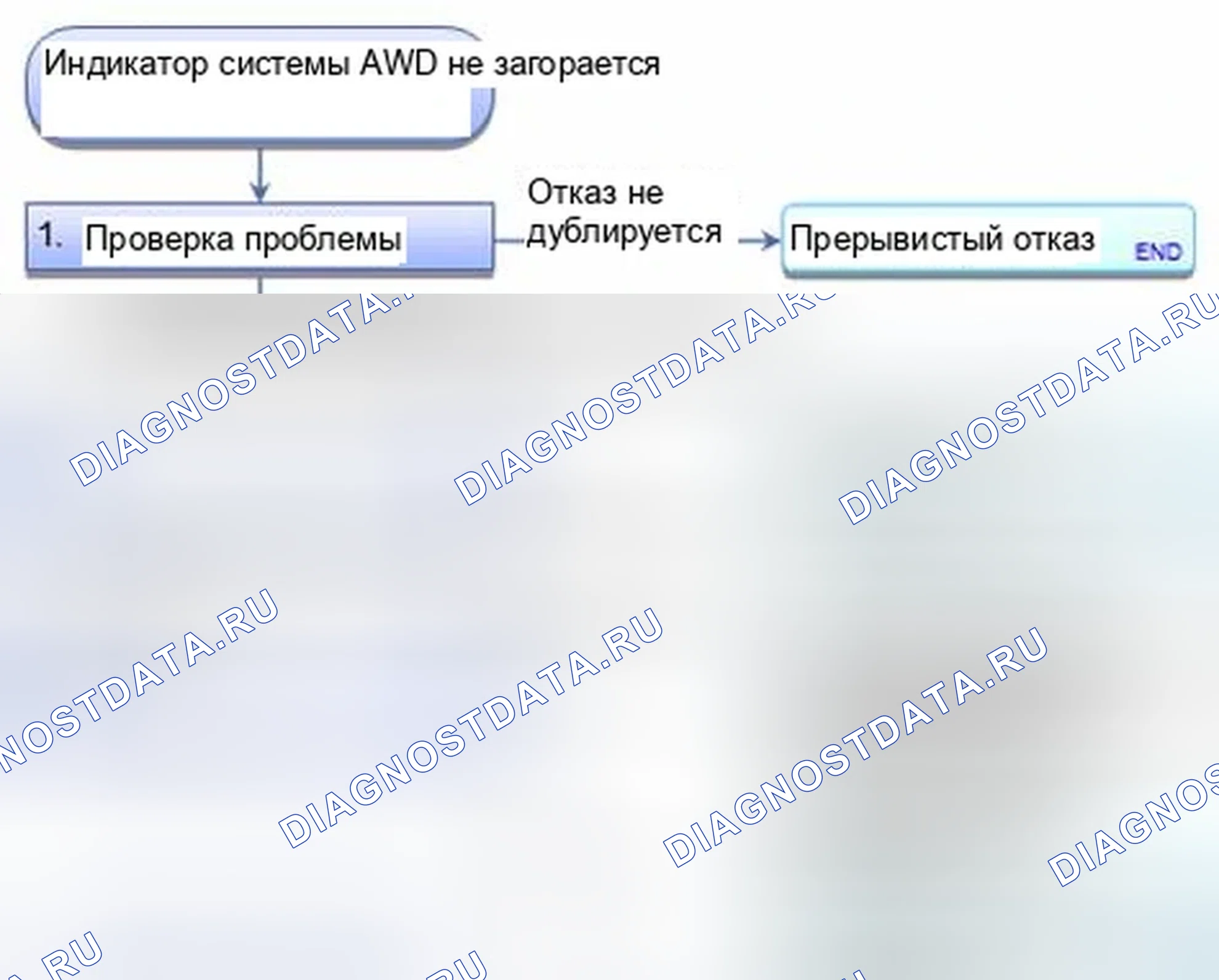Рис. 9: Индикатор системы AWD не загорается. Honda CR-V IV