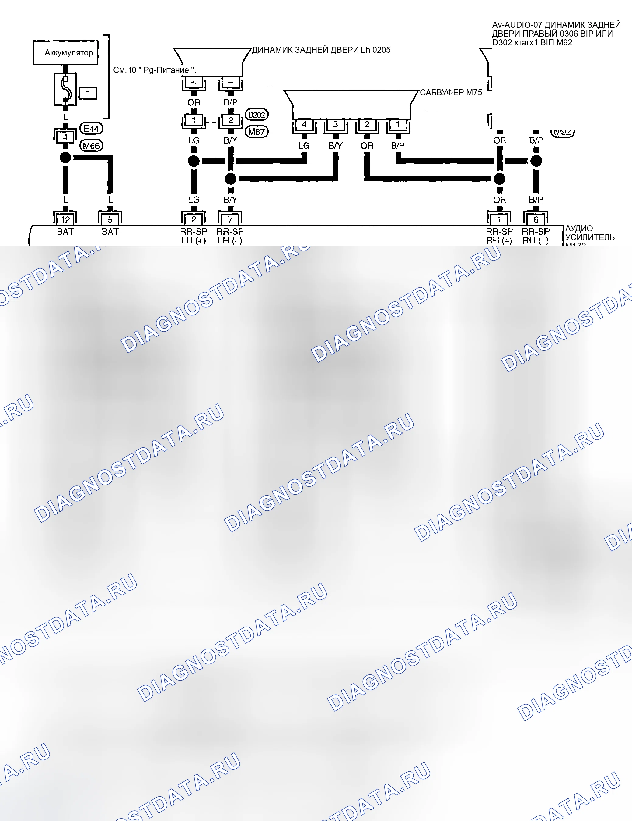 Рис. 8. Honda Odyssey (North America) I