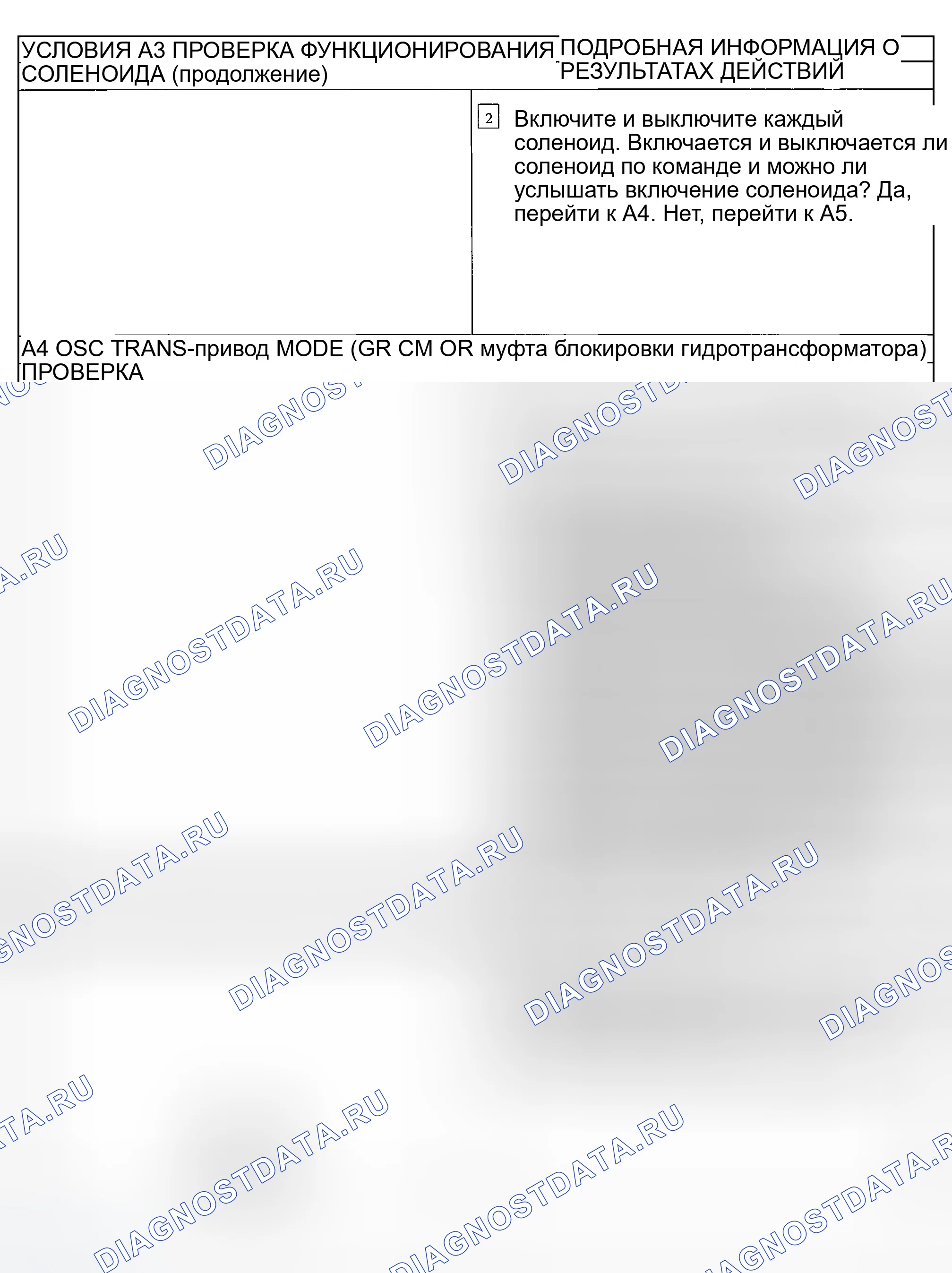 Рис. 126. Ford Explorer Sport Trac I