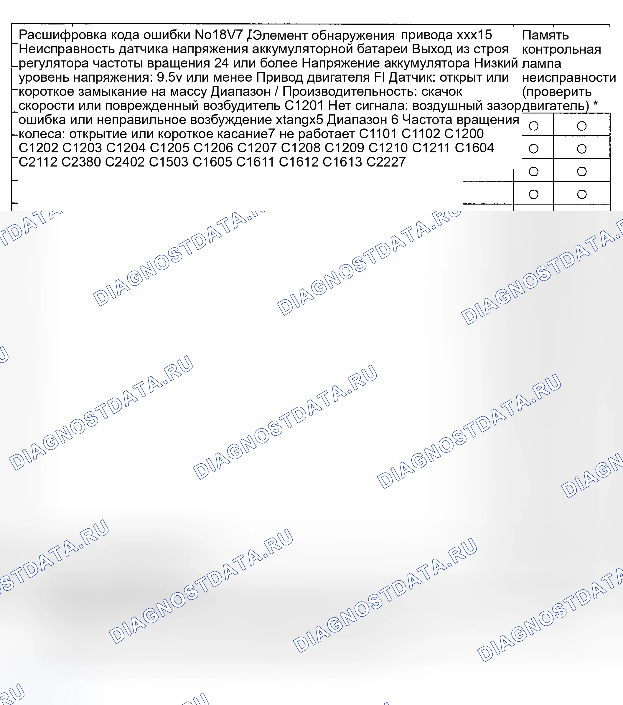 Рис. 23: ДИАГНОСТИЧЕСКАЯ КАРТА КОДОВ НЕИСПРАВНОСТЕЙ. Kia Spectra I рестайлинг 2