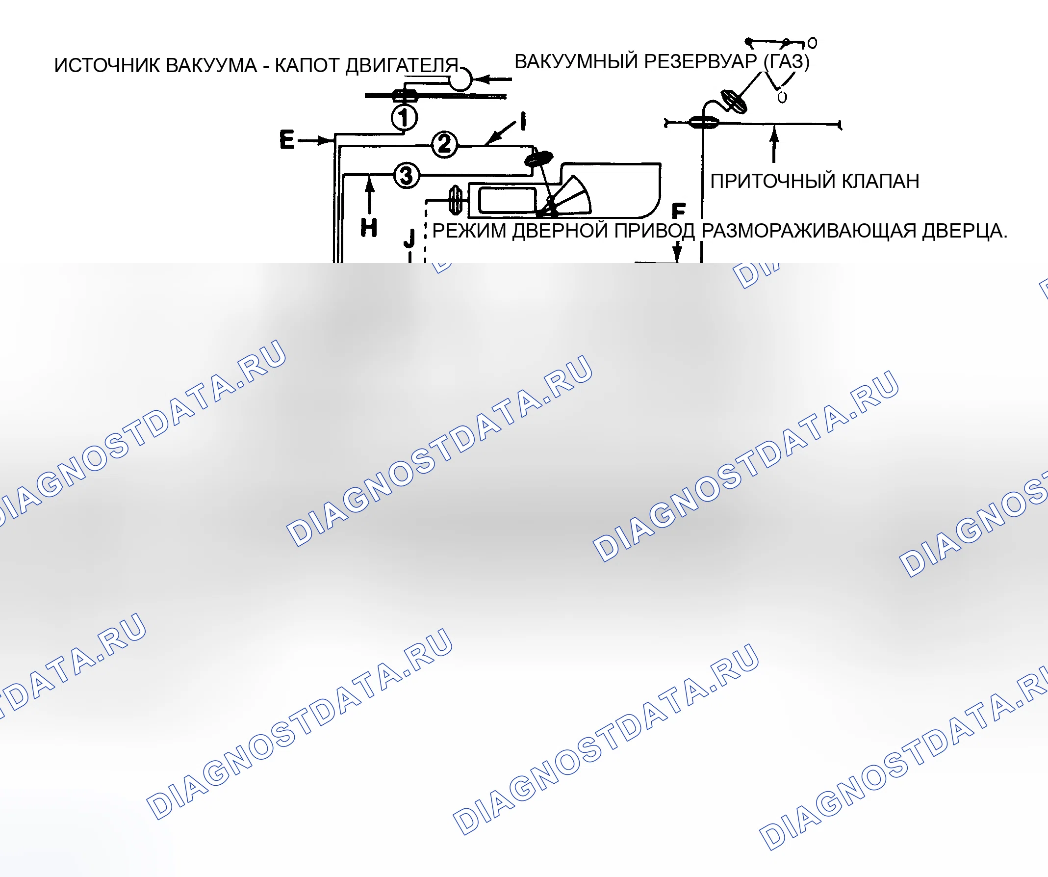 Рис. 6: Схема вакуумирования кондиционер-нагревателя (серии «C» и «K»). GMC Cab & Chassis S15 