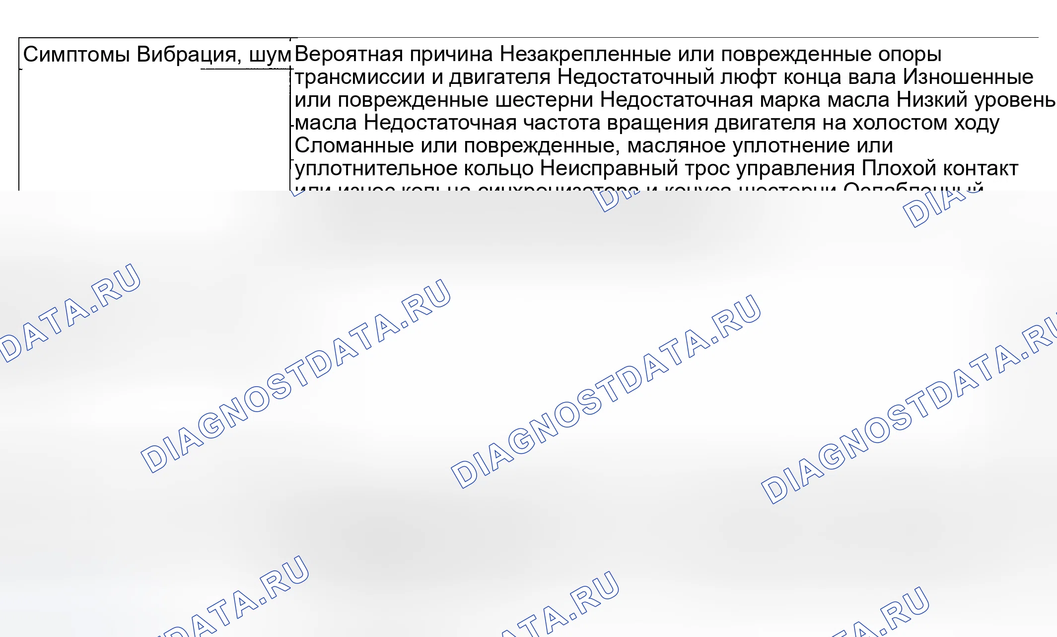 Рис. 4: ПОИСК И УСТРАНЕНИЕ НЕИСПРАВНОСТЕЙ (M / T). Hyundai Sonata V