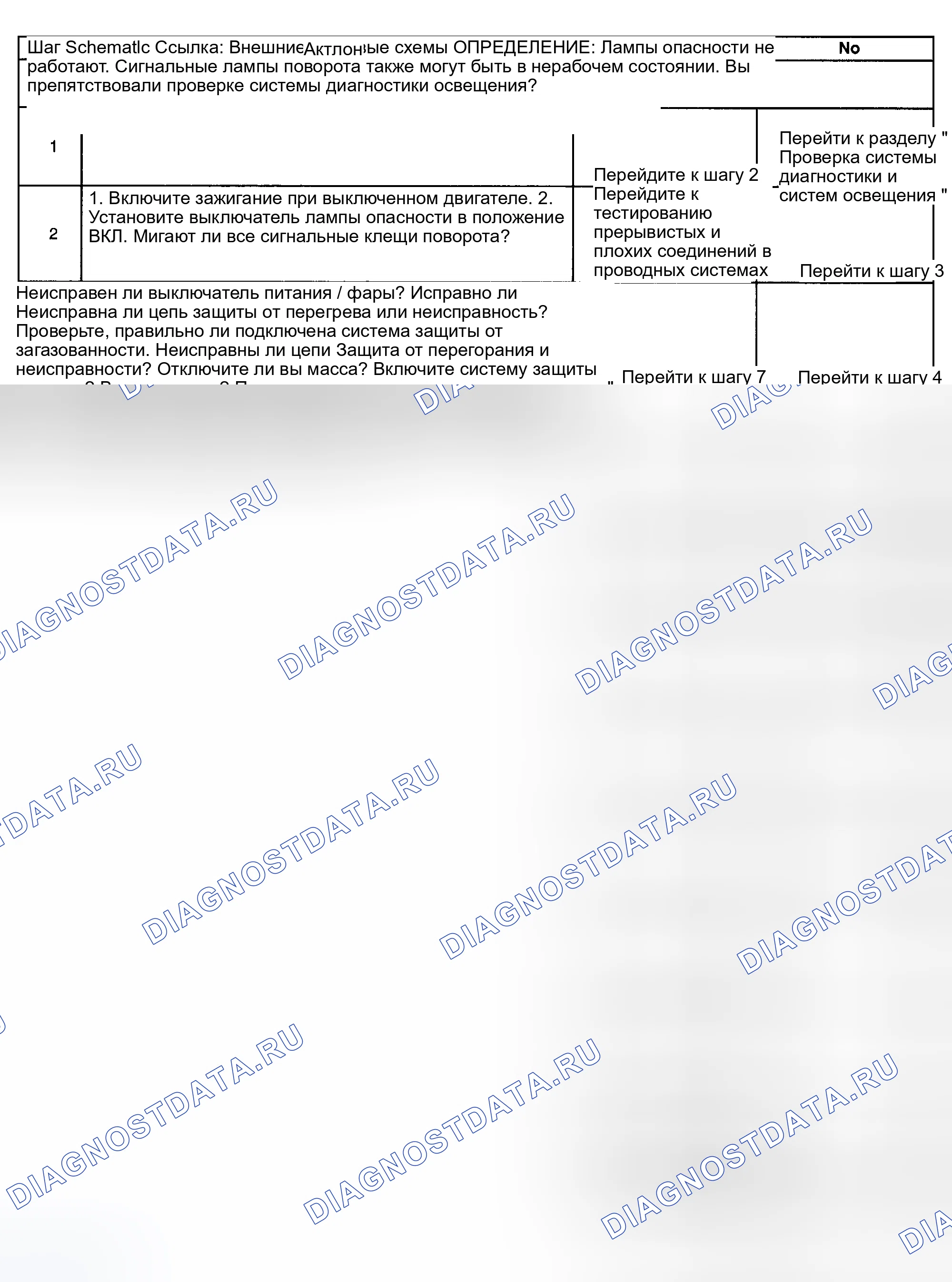 Рис. 102: Лампы опасности в нерабочем состоянии. Kia Ceed CD