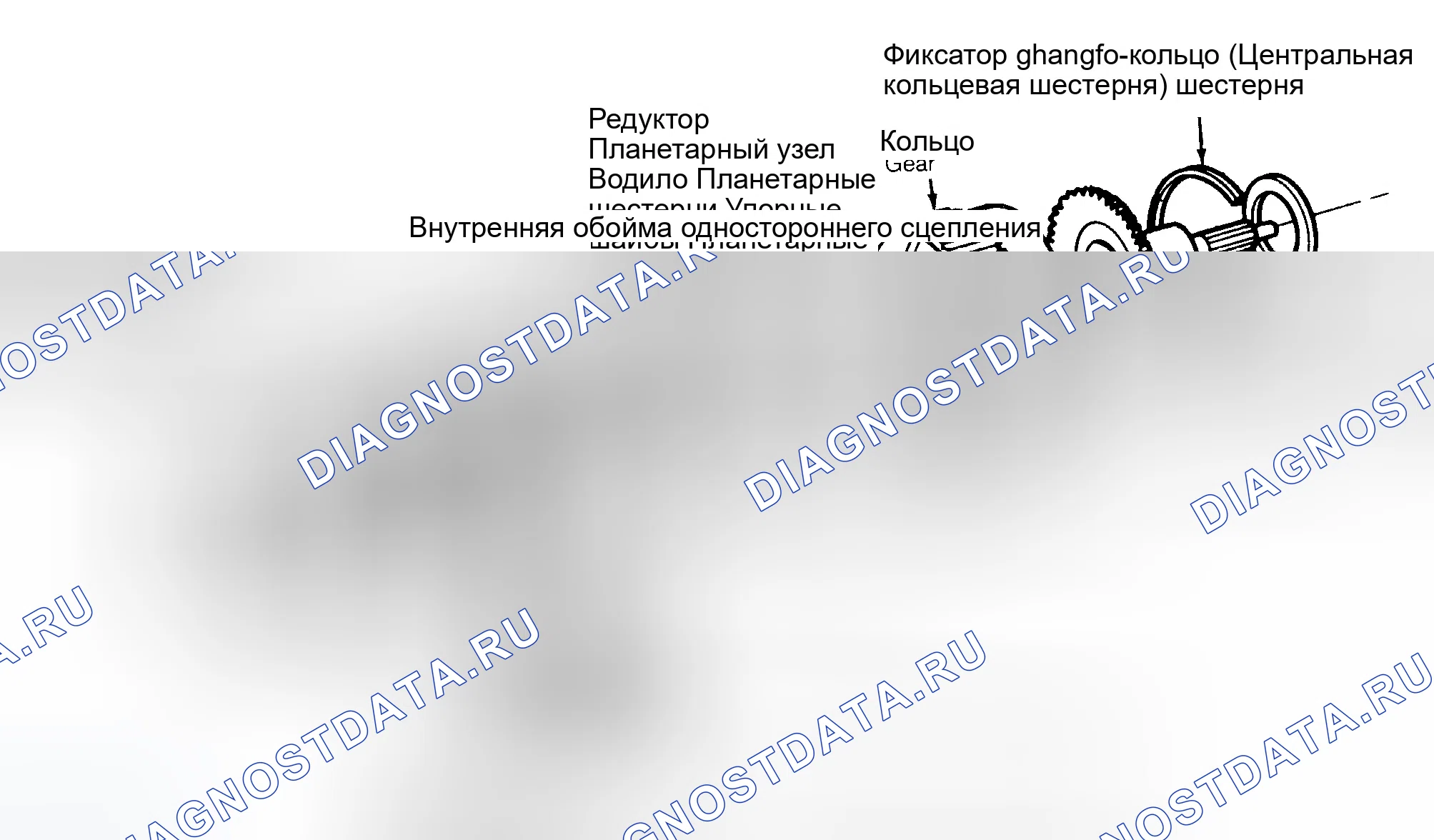 Рис. 27: Повторная сборка. Ford Bronco V