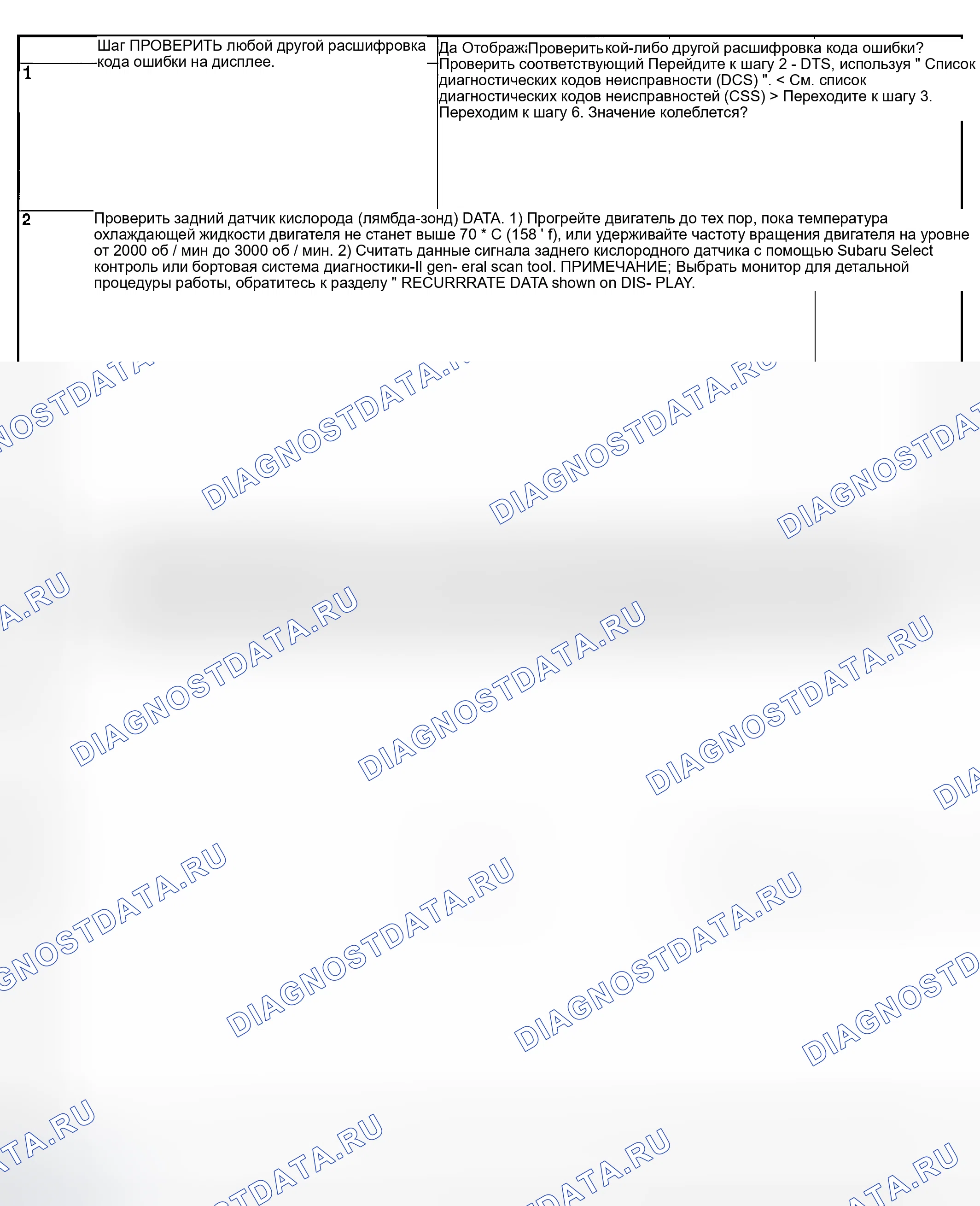 Рис. 1804: ДИАГНОСТИЧЕСКАЯ ПРОЦЕДУРА. Subaru Outback BP