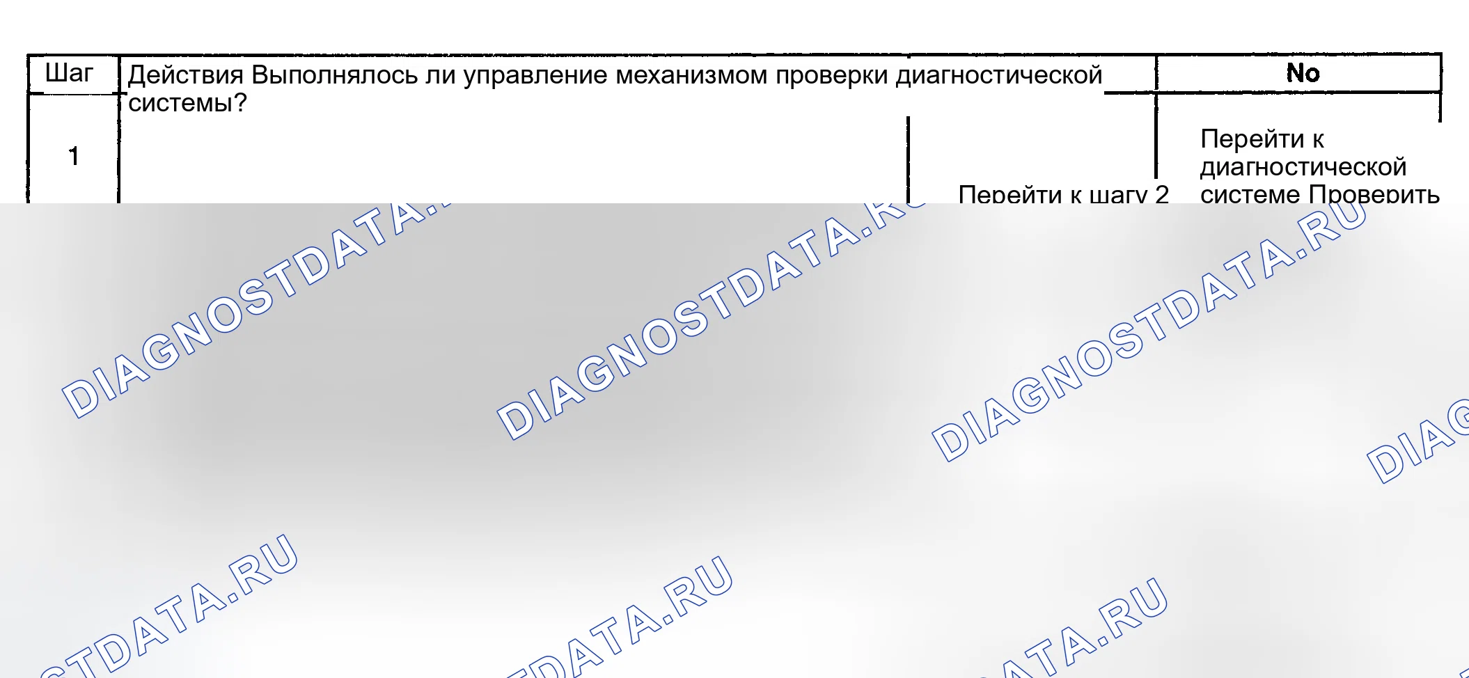 Рис. 274: Диагностическая процедура. GMC Savana H2500 