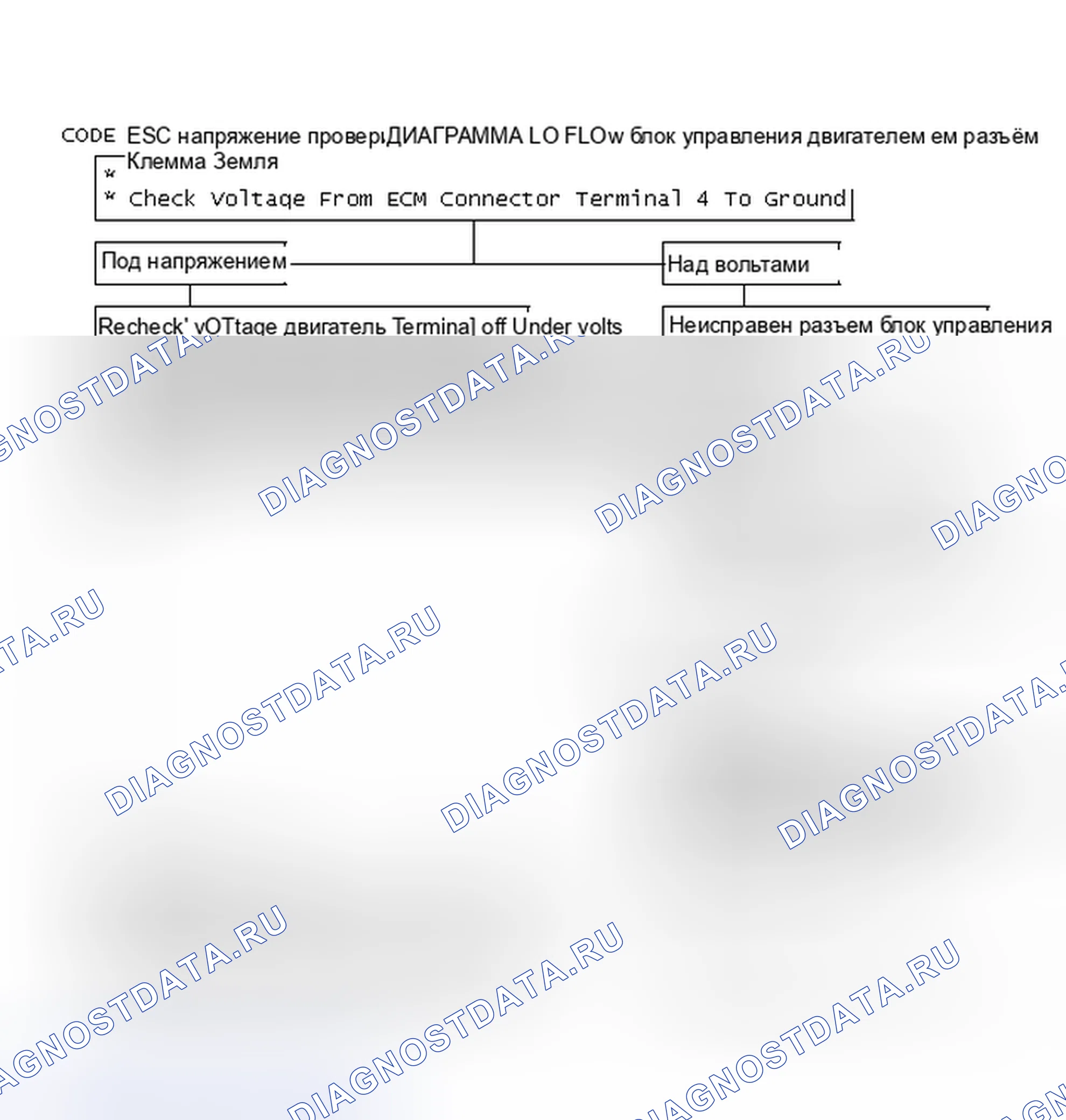 Рис. 278: Код 43: Напряжение ESC на блок-схеме Lo блок управления двигателем. Buick Skylark V