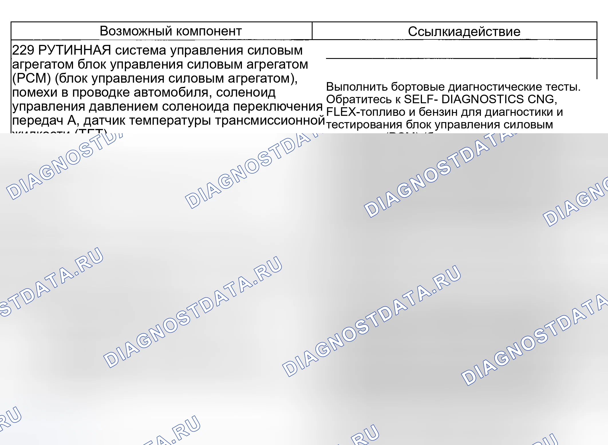Рис. 244: Проблема сдвига: Ощущение - мягкое / скользящее 4-3 Сдвиг (229). Mercury Mountaineer II