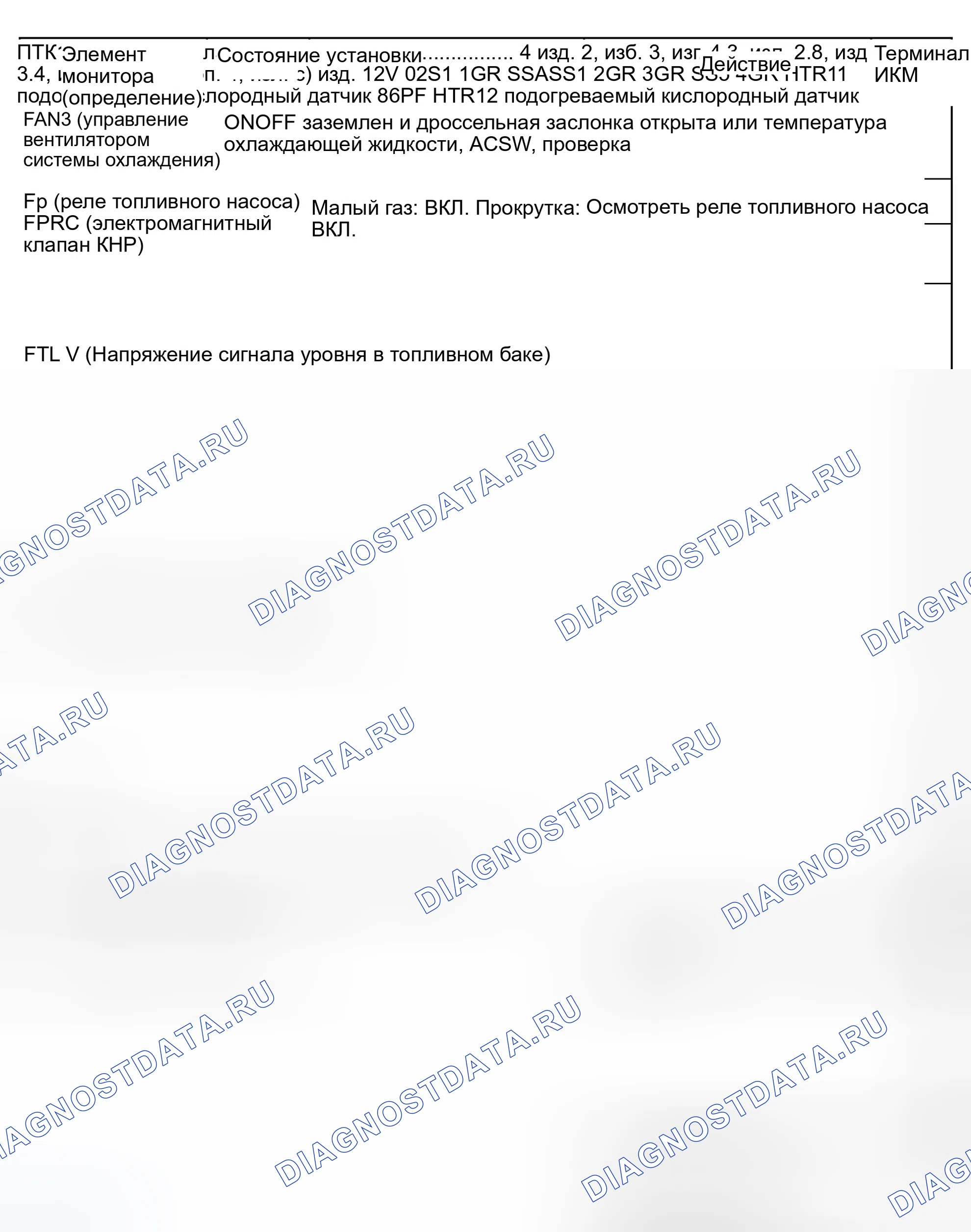 Рис. 118. Honda Civic III
