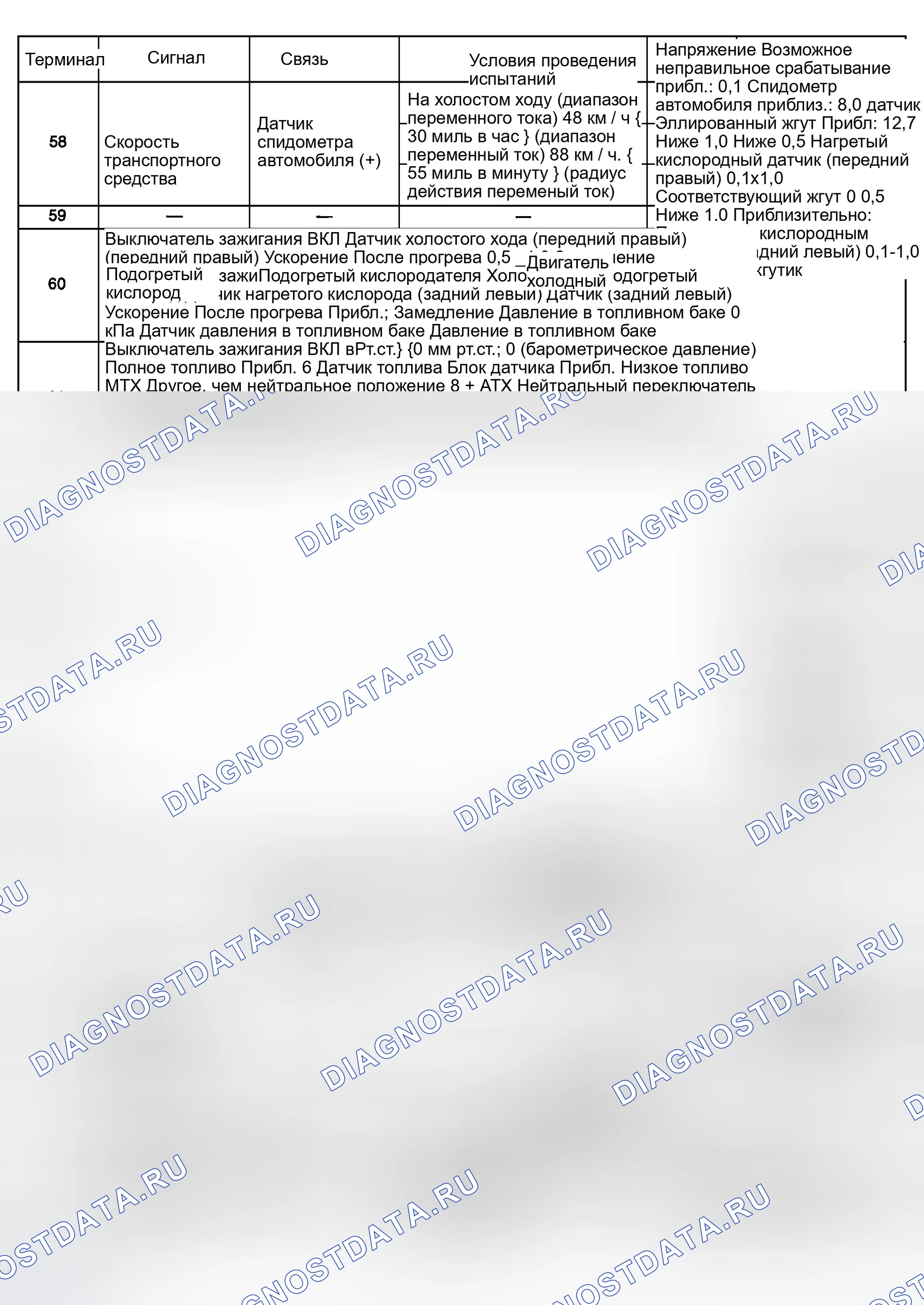 Рис. 63. Mazda Tribute I