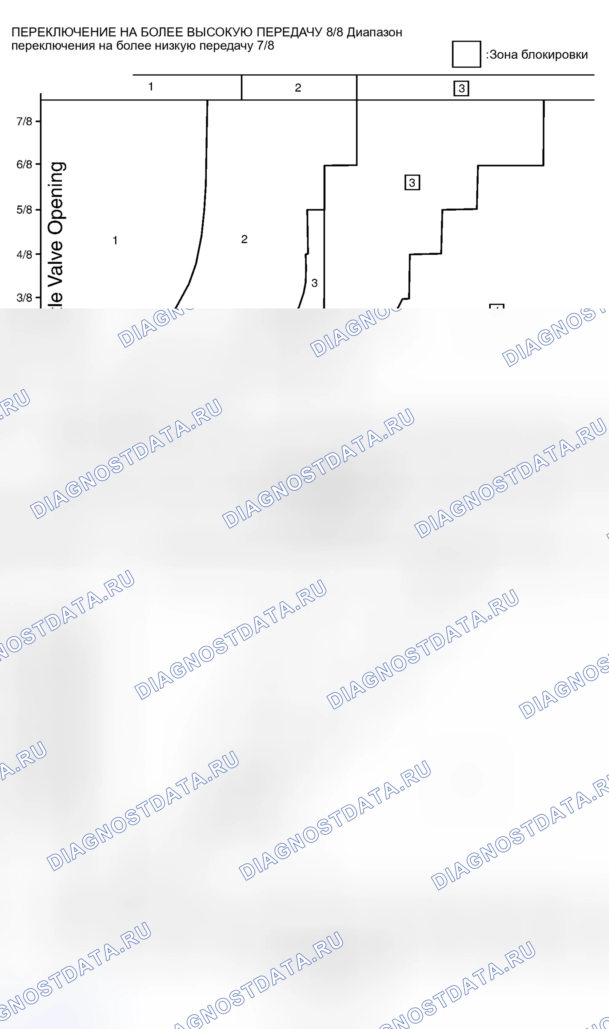 Рис. 31. Nissan 200SX S12