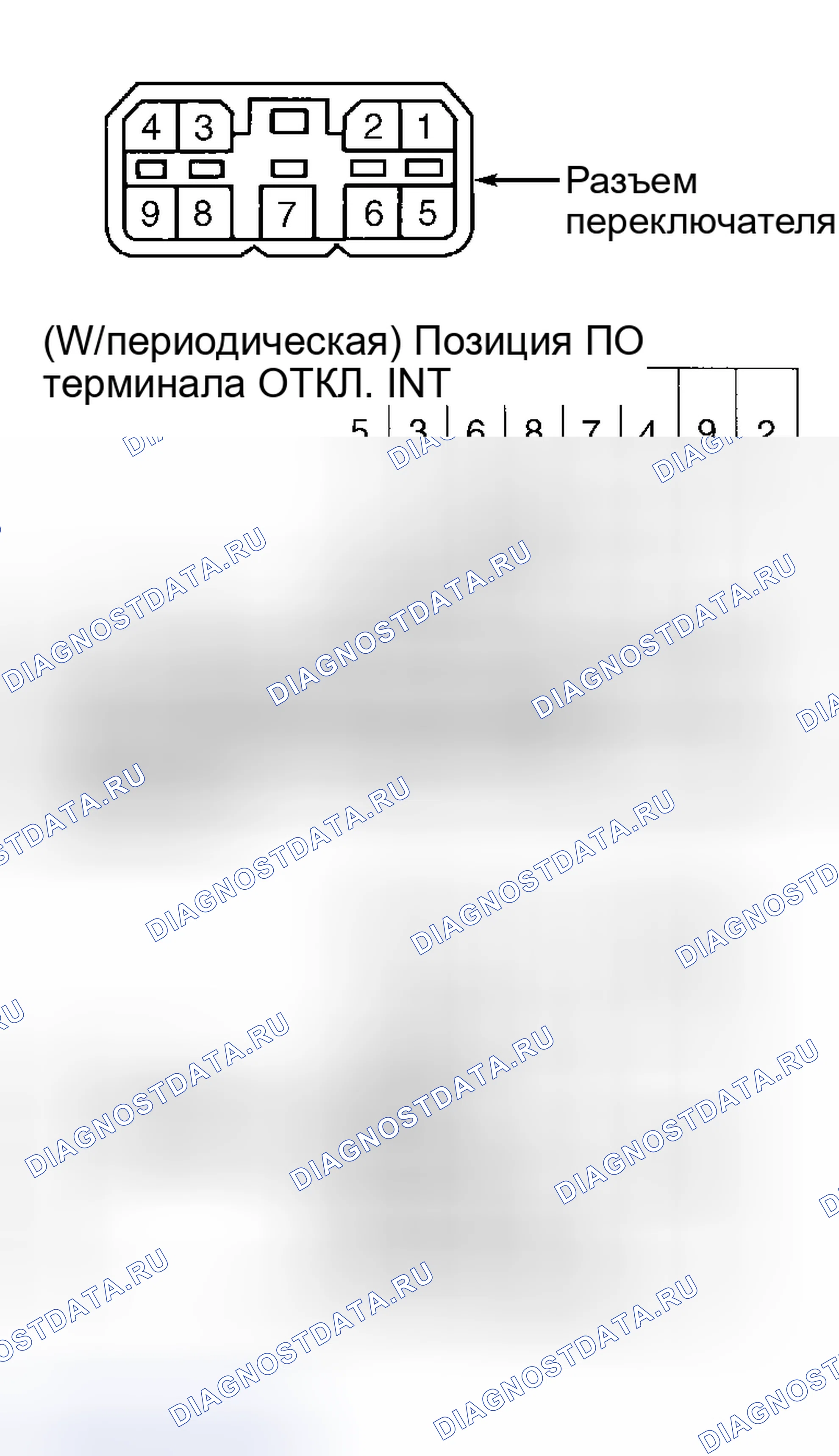 Рис. 3: ИСПЫТАНИЕ ПЕРЕДНЕГО ПЕРЕКЛЮЧАТЕЛЯ СТЕКЛООЧИСТИТЕЛЯ. Geely Coolray I