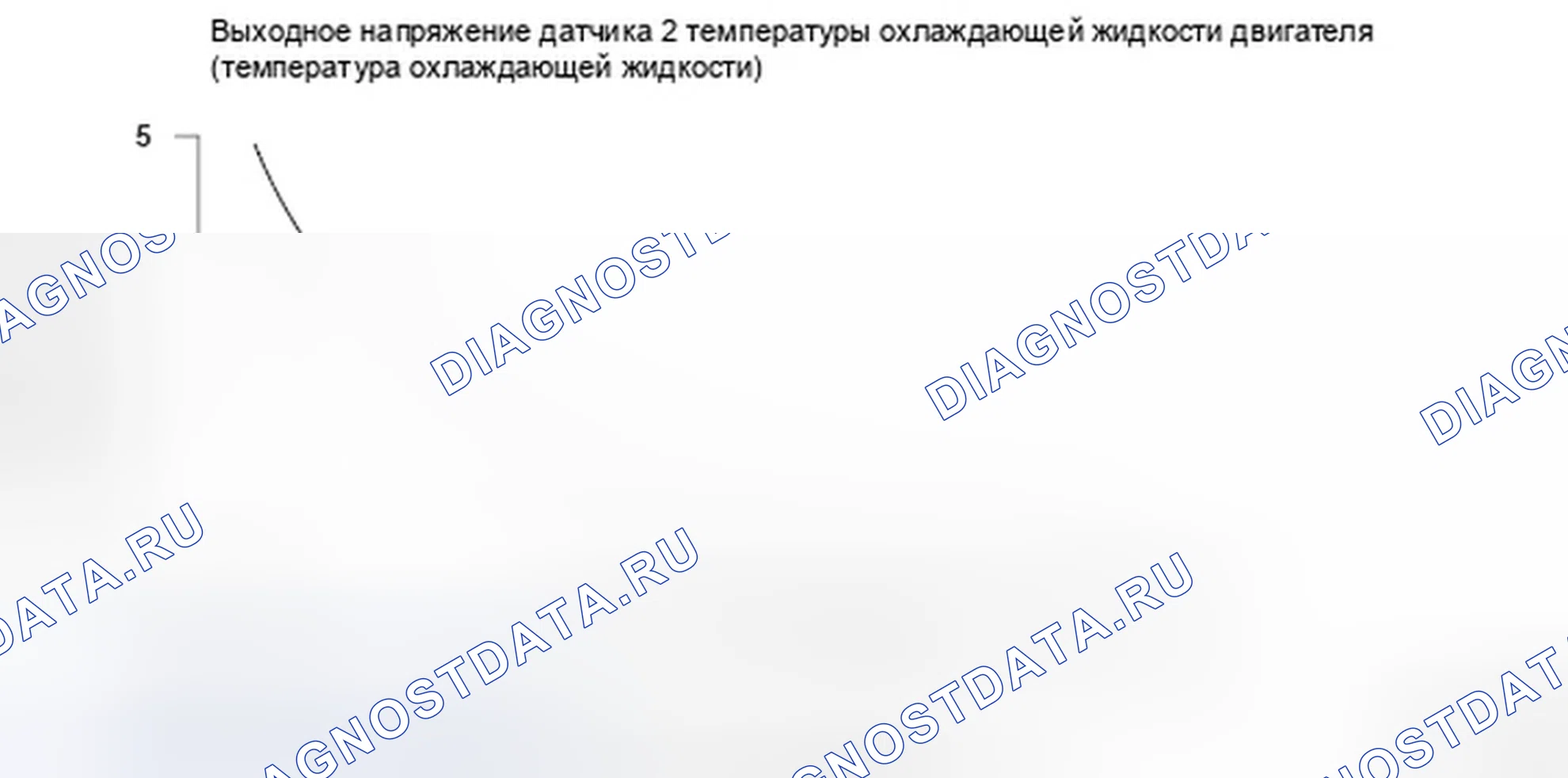 Рис. 284: Напряжение датчика температуры охлаждающей жидкости двигателя - график. Honda Ridgeline I