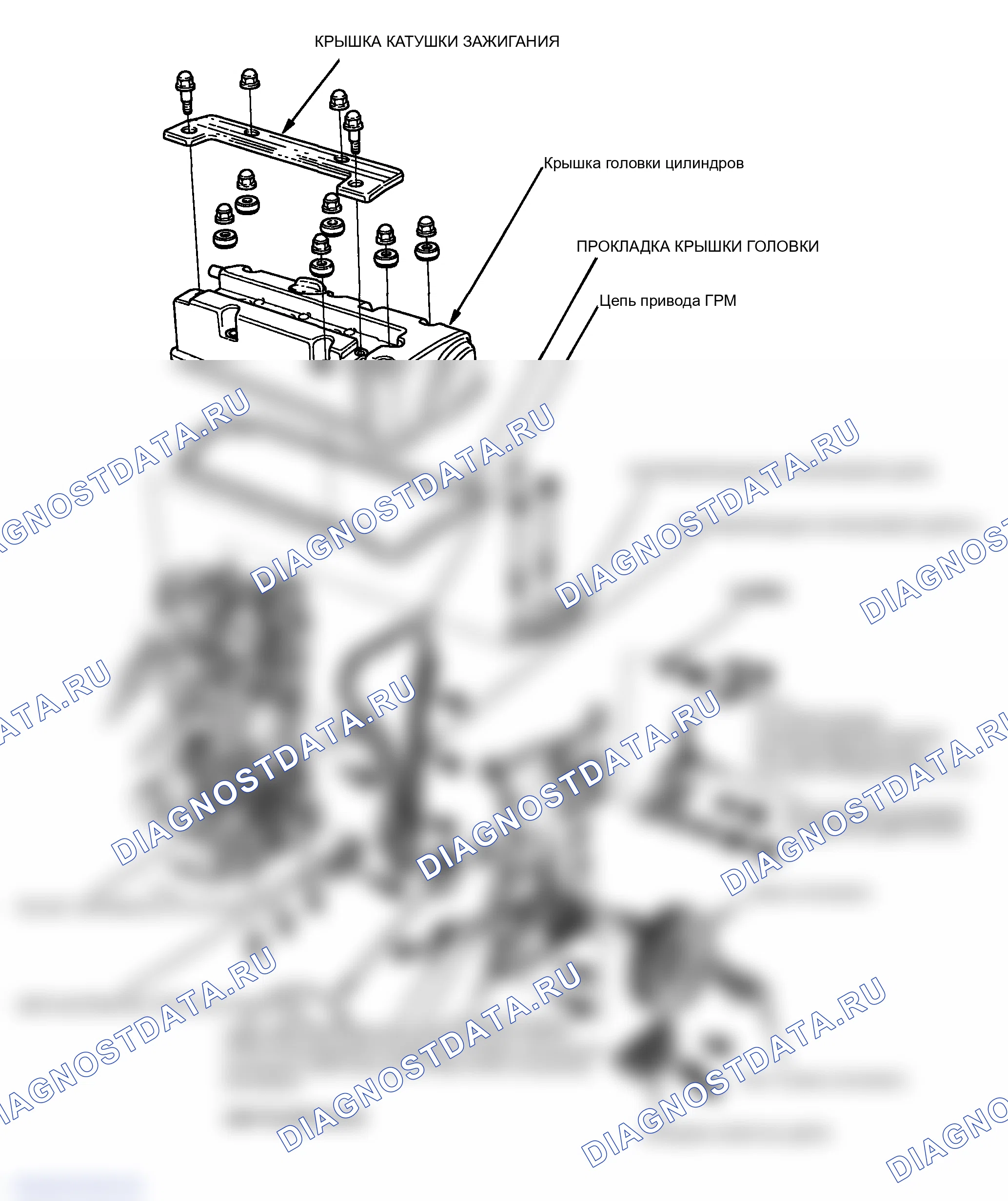 Рис. 55: Индекс расположения компонентов. Honda Element YH2