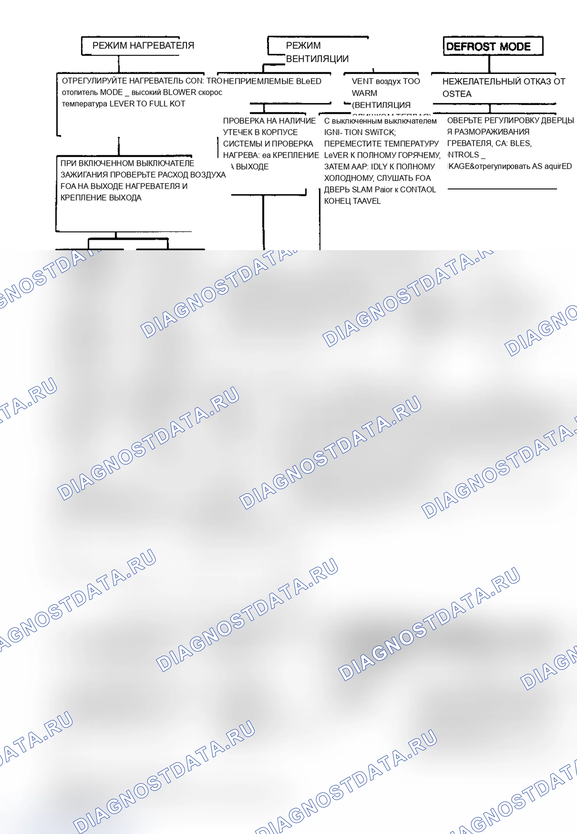 Рис. 4. Buick Electra Park Avenue Ultra 