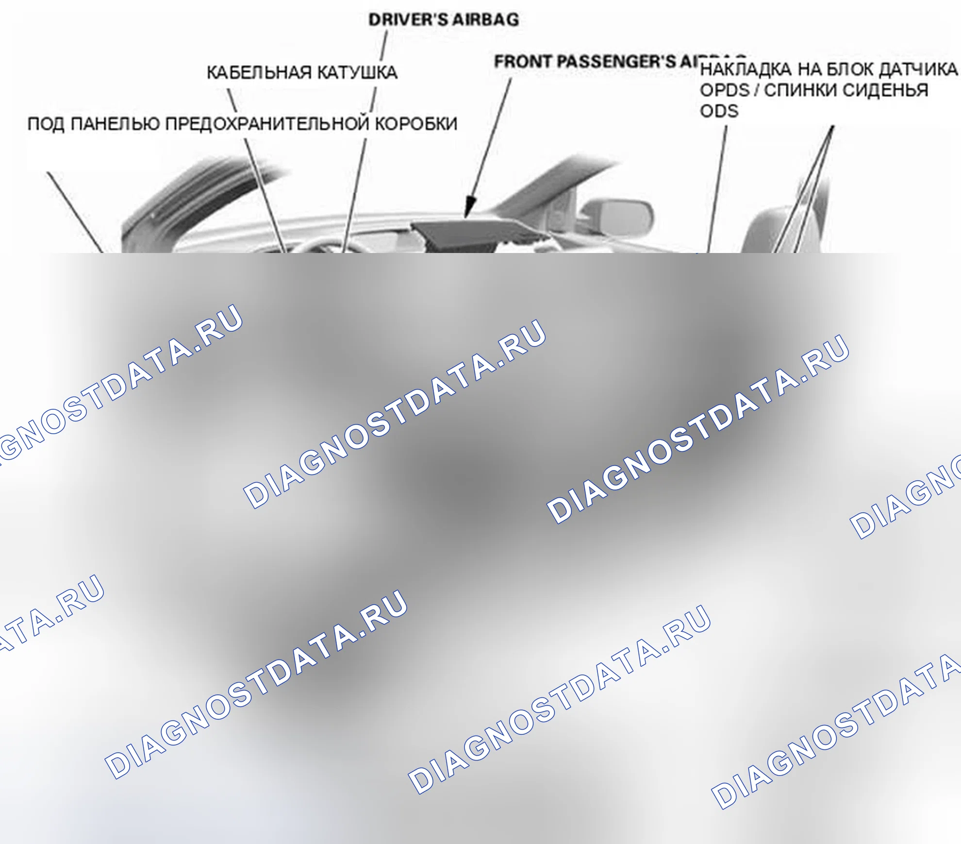 Рис. 482: Модели США и Канады. Honda CR-V IV