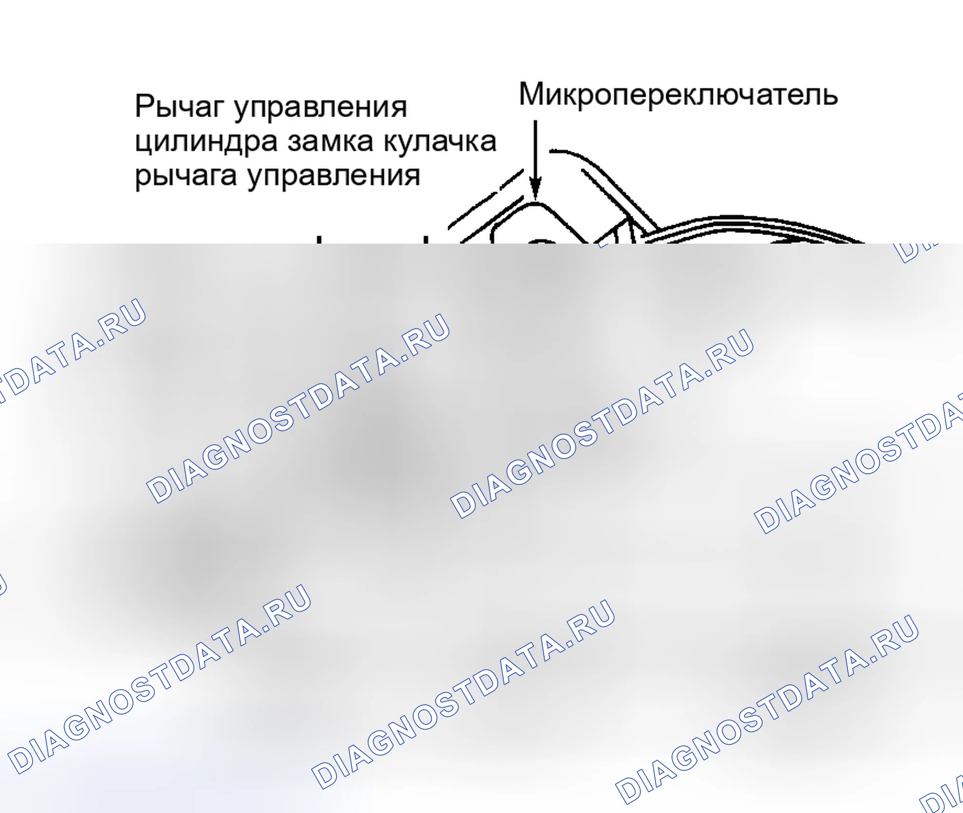 Рис. 4. Kia Sportage I