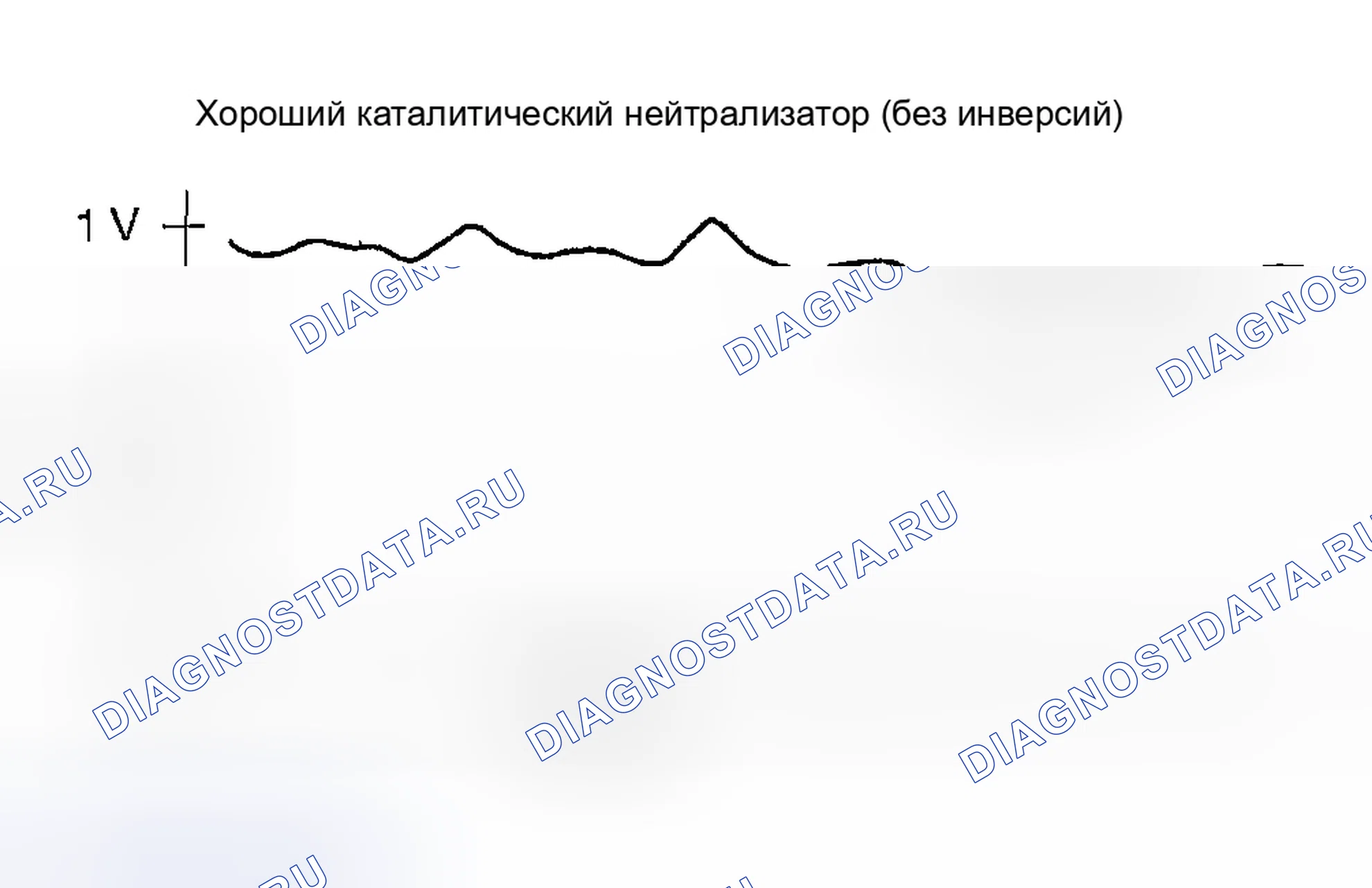 Рис. 47: Нисходящая линия графика подогреваемый кислородный датчик Пример 2. Mazda MPV II рестайлинг