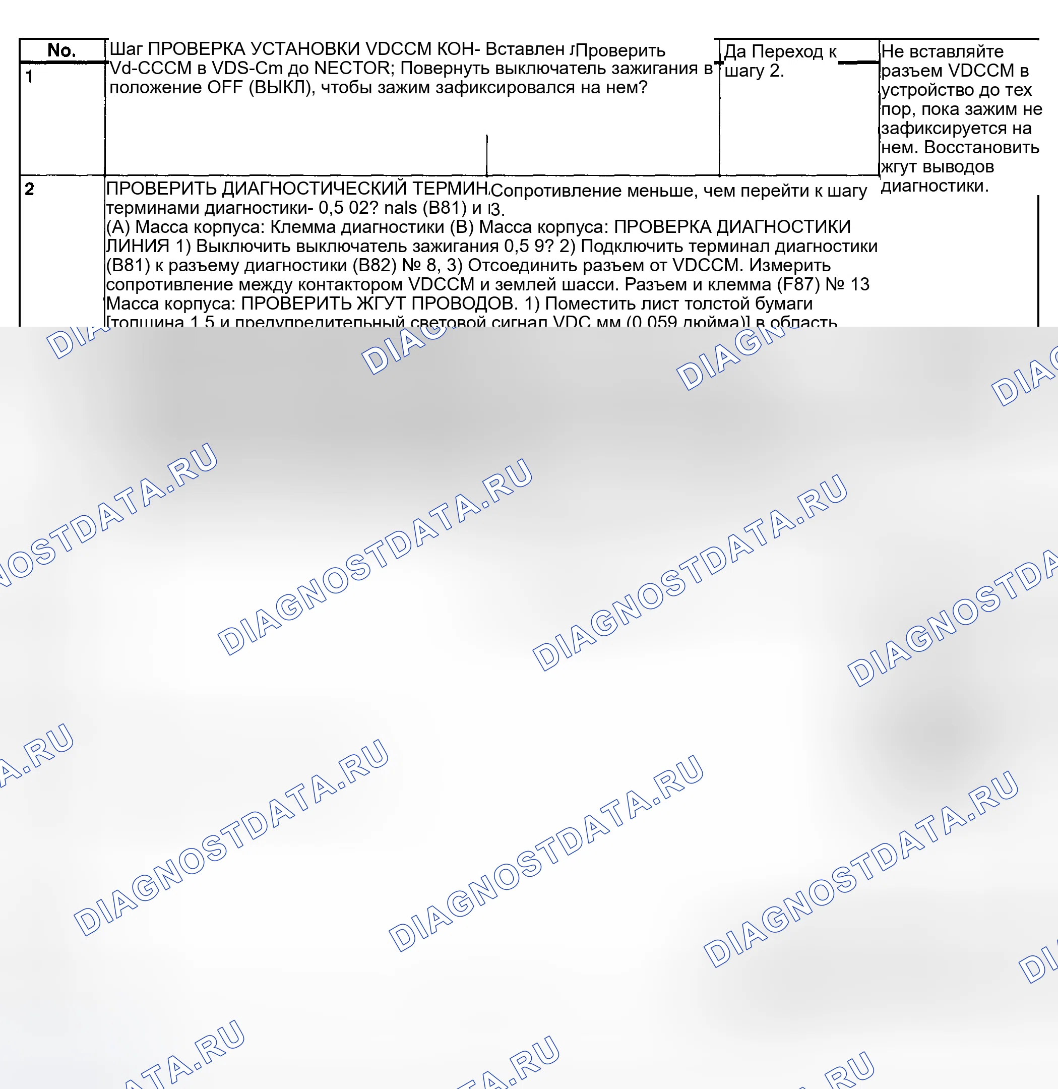 Рис. 117: Диагностическая таблица - предупреждающие огни ABS и VDC не гаснут - с помощью диагностического разъема. Subaru Legacy BE/BH/BT