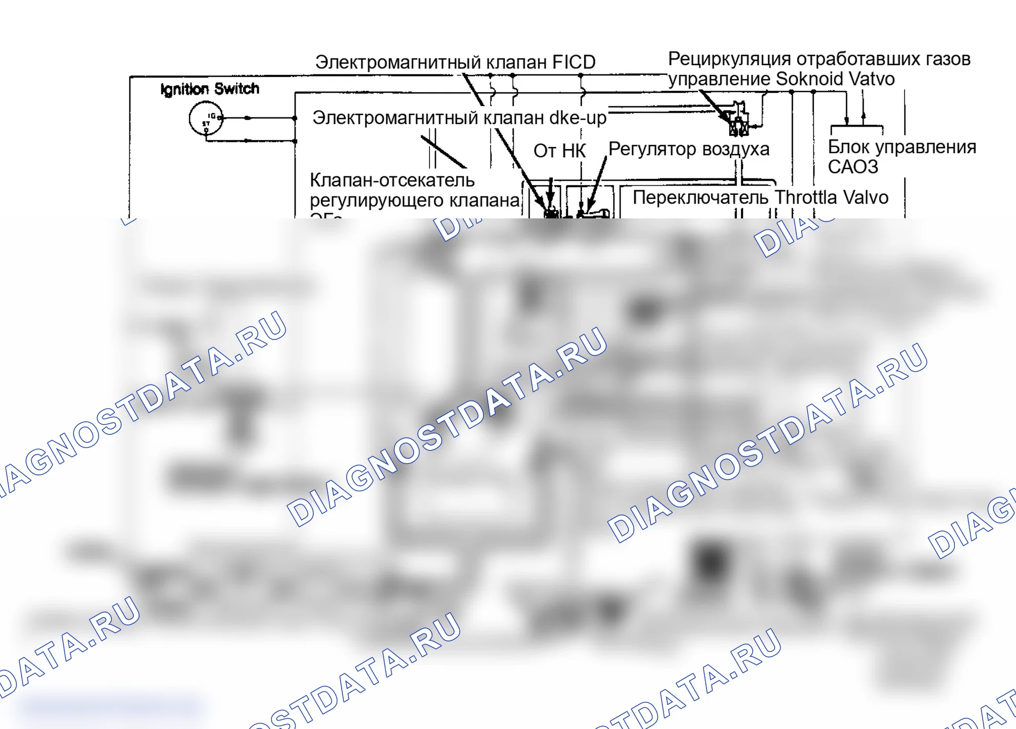 Рис. 42: Maxima ECCS Schematic и Vacuum Diagram Обратить внимание на направление потока.. Nissan Maxima U11
