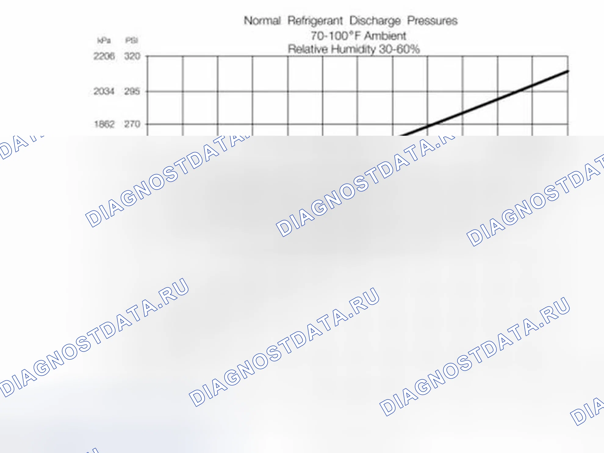 Рис. 141: Процедура 1 - Температура окружающей среды при или ниже 38C ° (100F °). Ford Fiesta Mk6