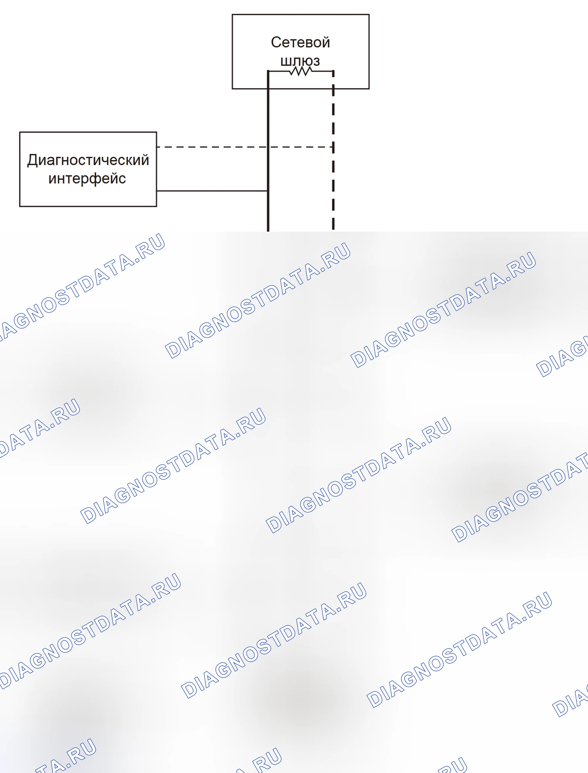 Схема системы связи по шины CAN — Wey P8. Wey P8 I