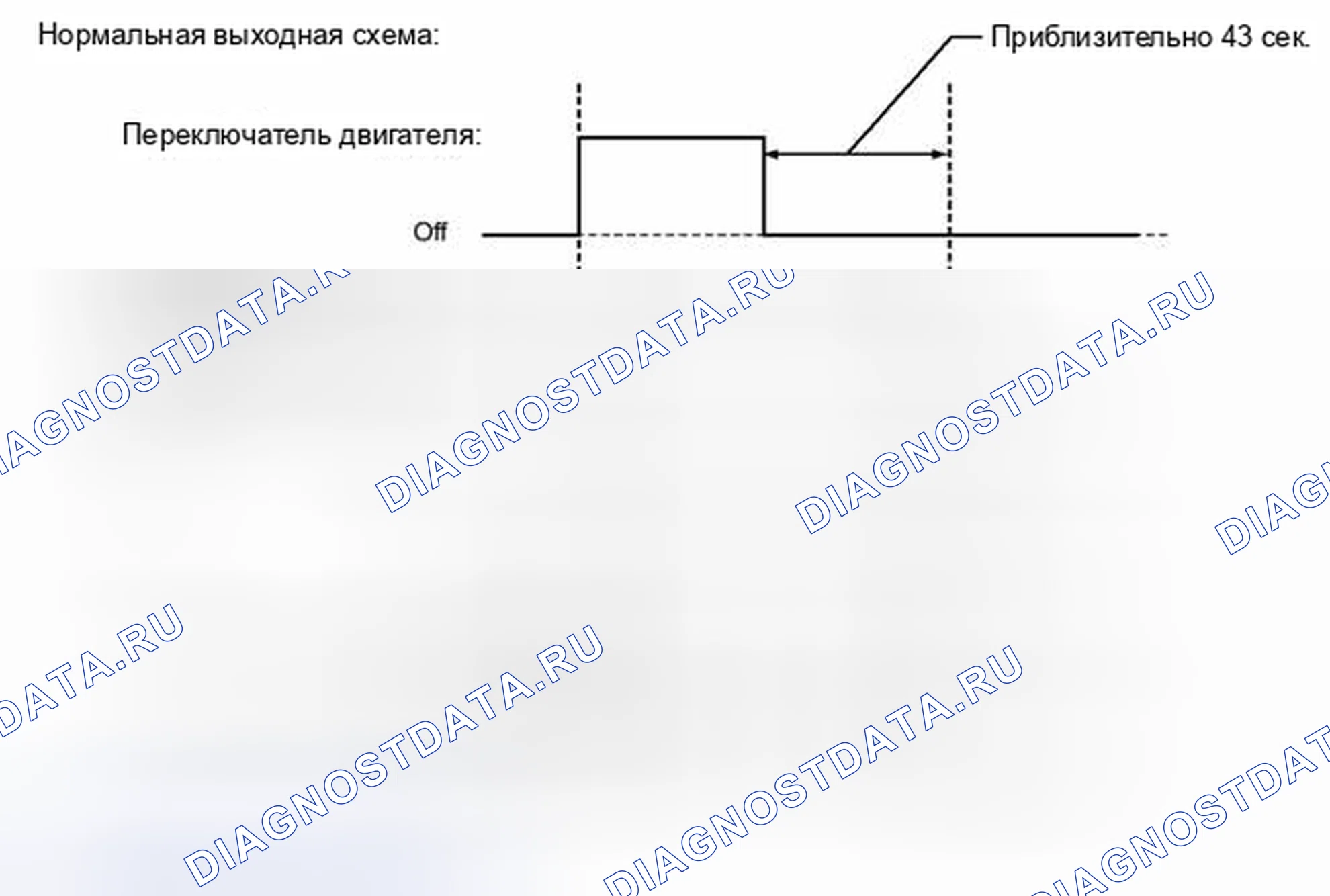 Рис. 11: ОТКАЗОБЕЗОПАСНАЯ СХЕМА. Honda Accord VII