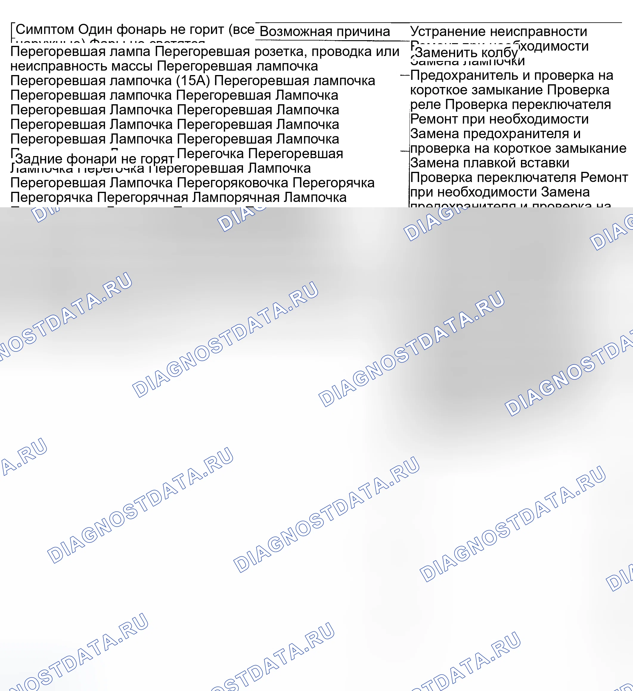 Рис. 2: ПОИСК И УСТРАНЕНИЕ НЕИСПРАВНОСТЕЙ. Hyundai Sonata IV рестайлинг