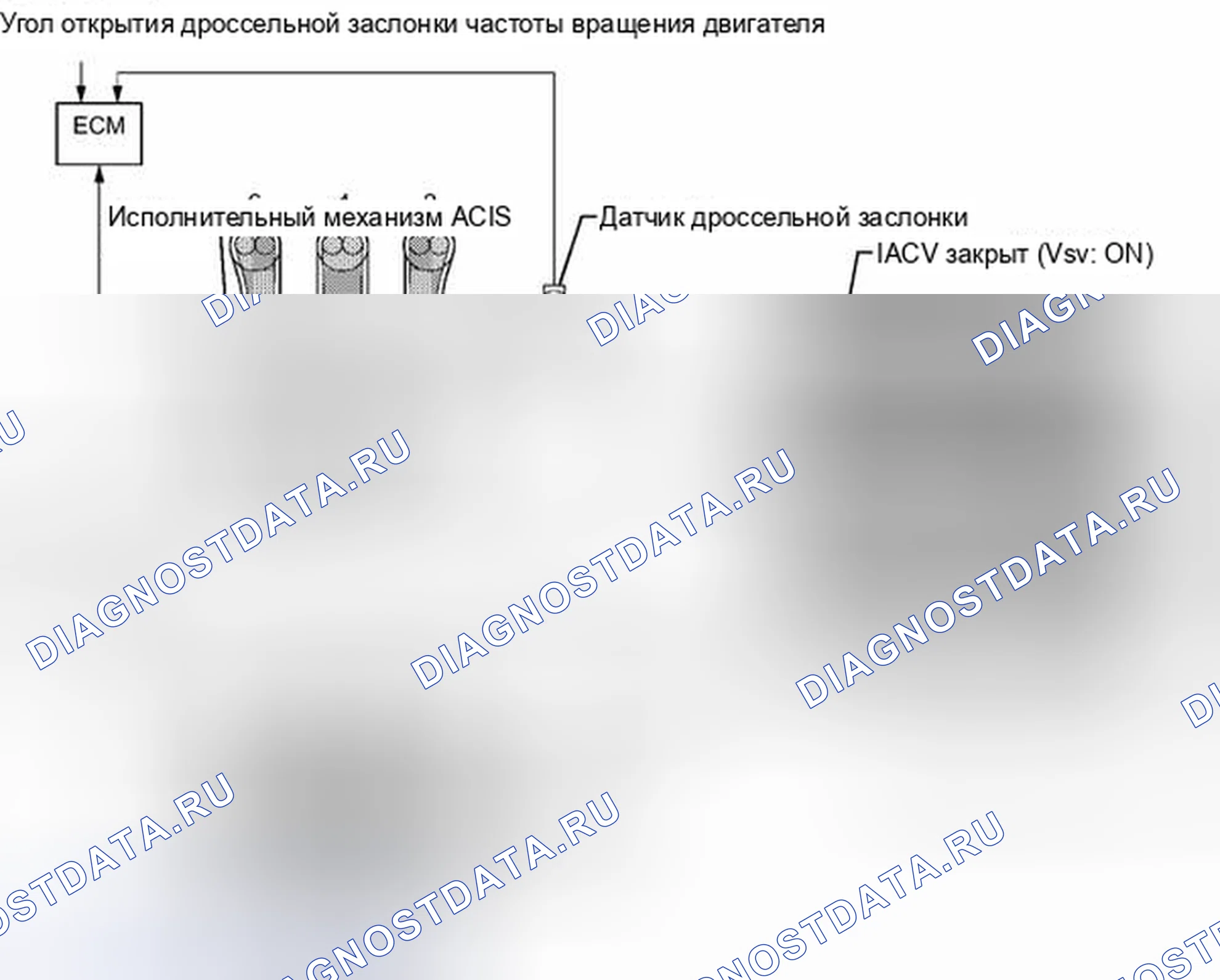 Рис. 442: ОПИСАНИЕ тестирования и диагностики систем управления двигателя. Toyota Highlander II рестайлинг