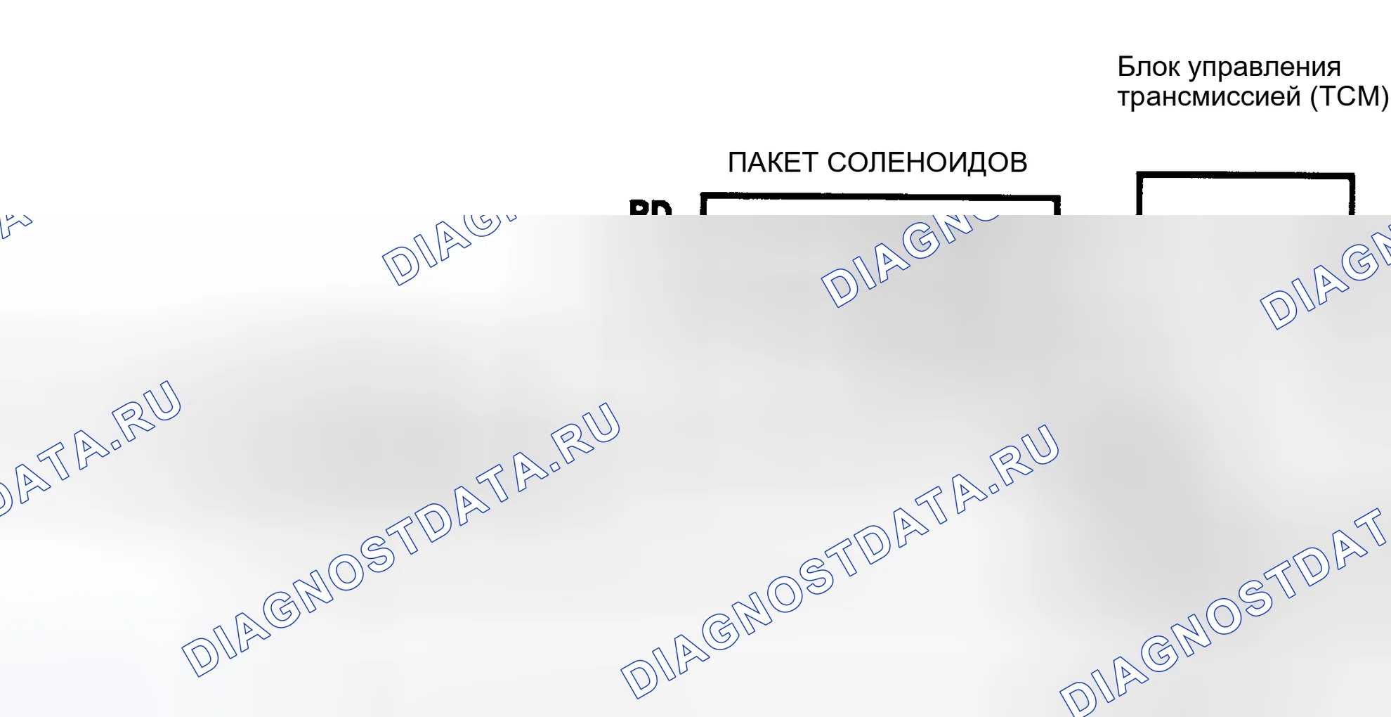 Рис. 147: Схема - Тест 8A. Plymouth Grand Voyager II