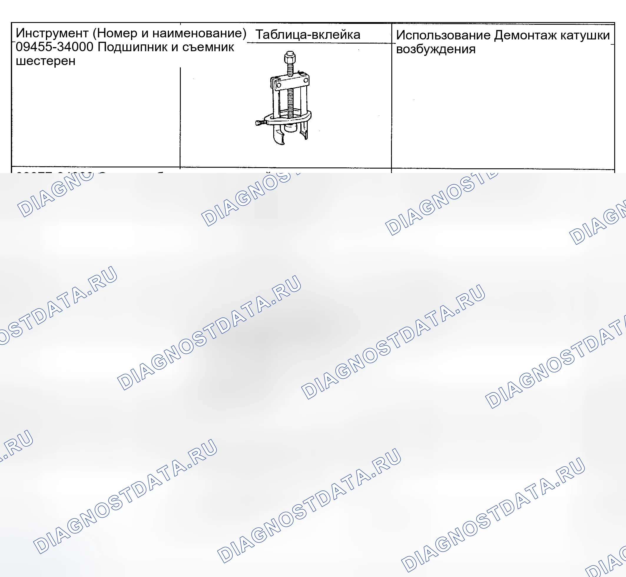 Рис. 1: СПЕЦИАЛЬНЫЕ ИНСТРУМЕНТЫ. Hyundai Accent II рестайлинг