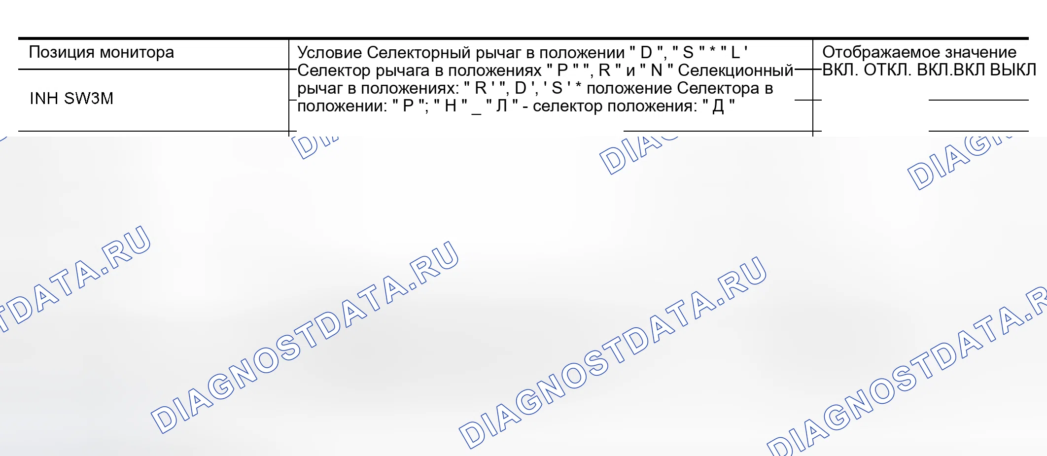 Рис. 7: Референтное значение CONSULT-II. Nissan Murano Z50