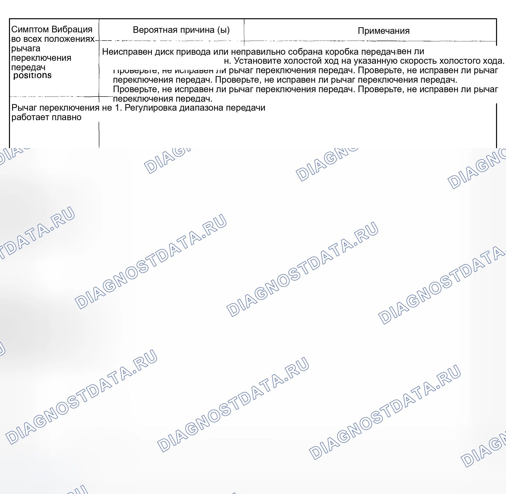 Рис. 200: Индекс симптомов (8 из 9). Honda Odyssey II
