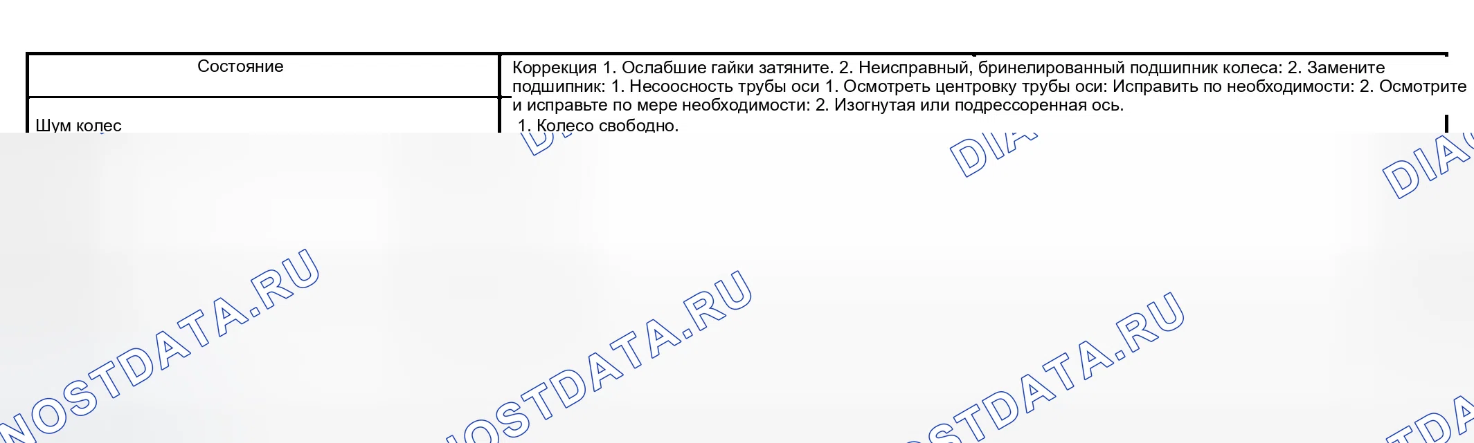 Рис. 280: ДИАГНОСТИКА И ТЕСТИРОВАНИЕ. Dodge Pickup R1500 